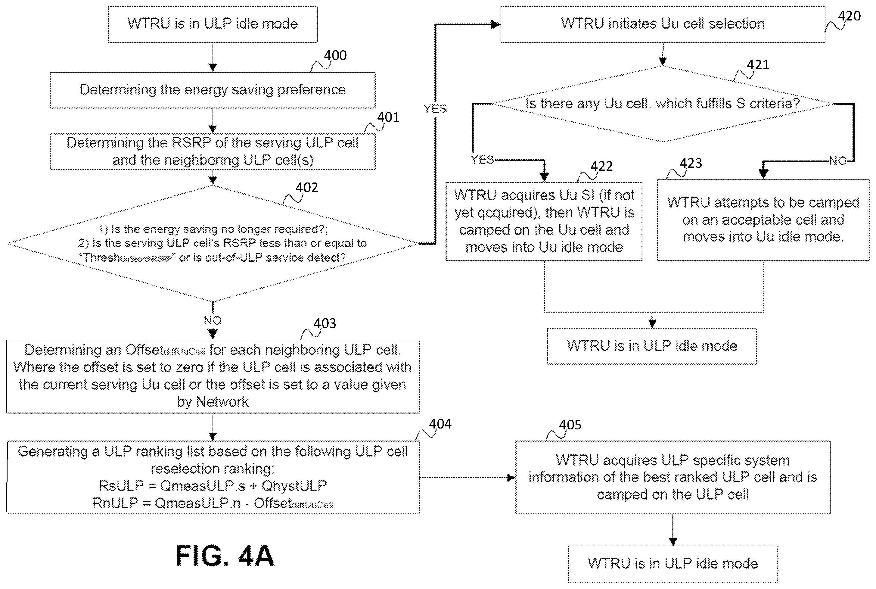Patent US12581378 Figure 7 – Idle mode mobility in ultra low power systems