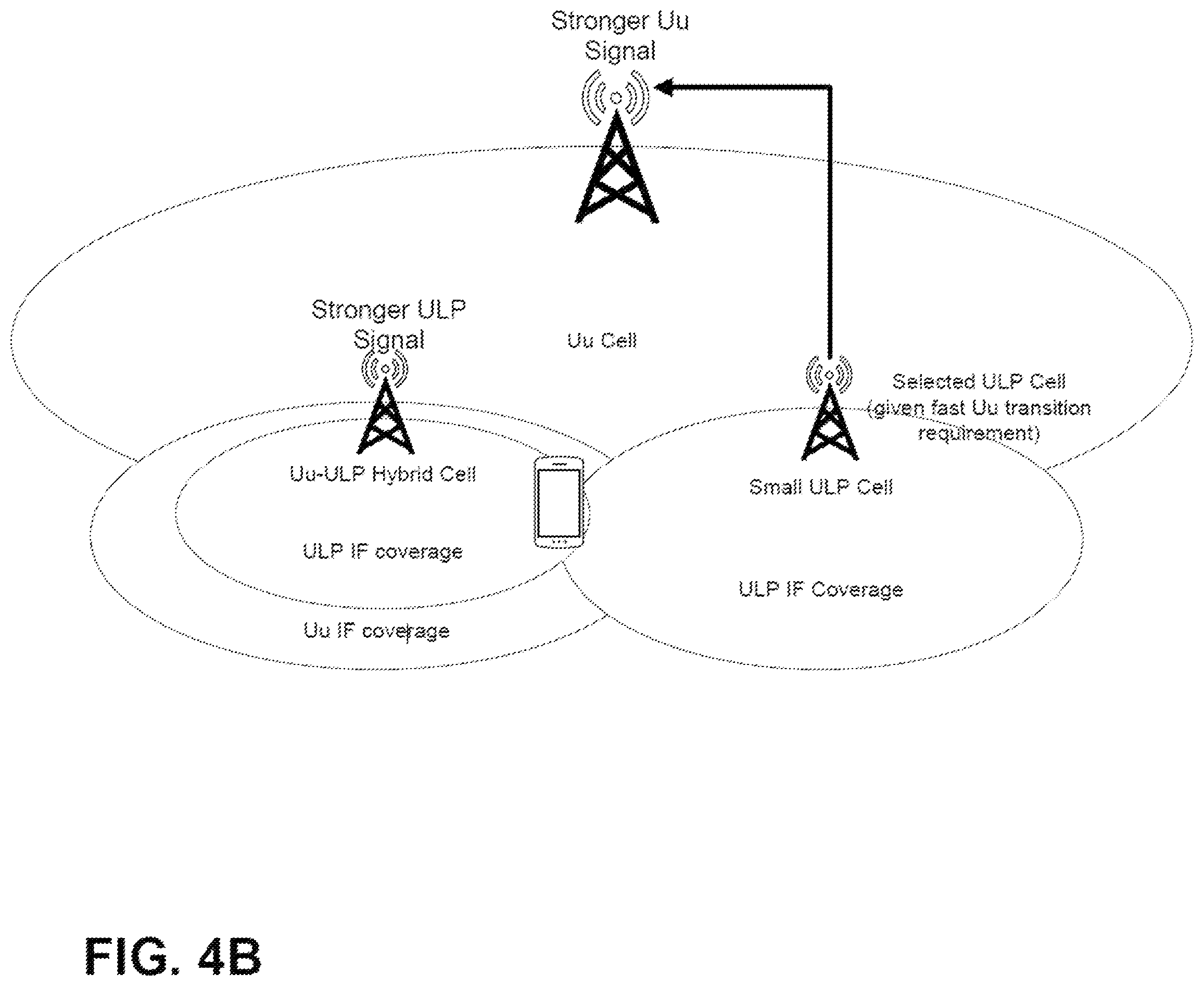 Patent US12581378 Figure 8 – Idle mode mobility in ultra low power systems