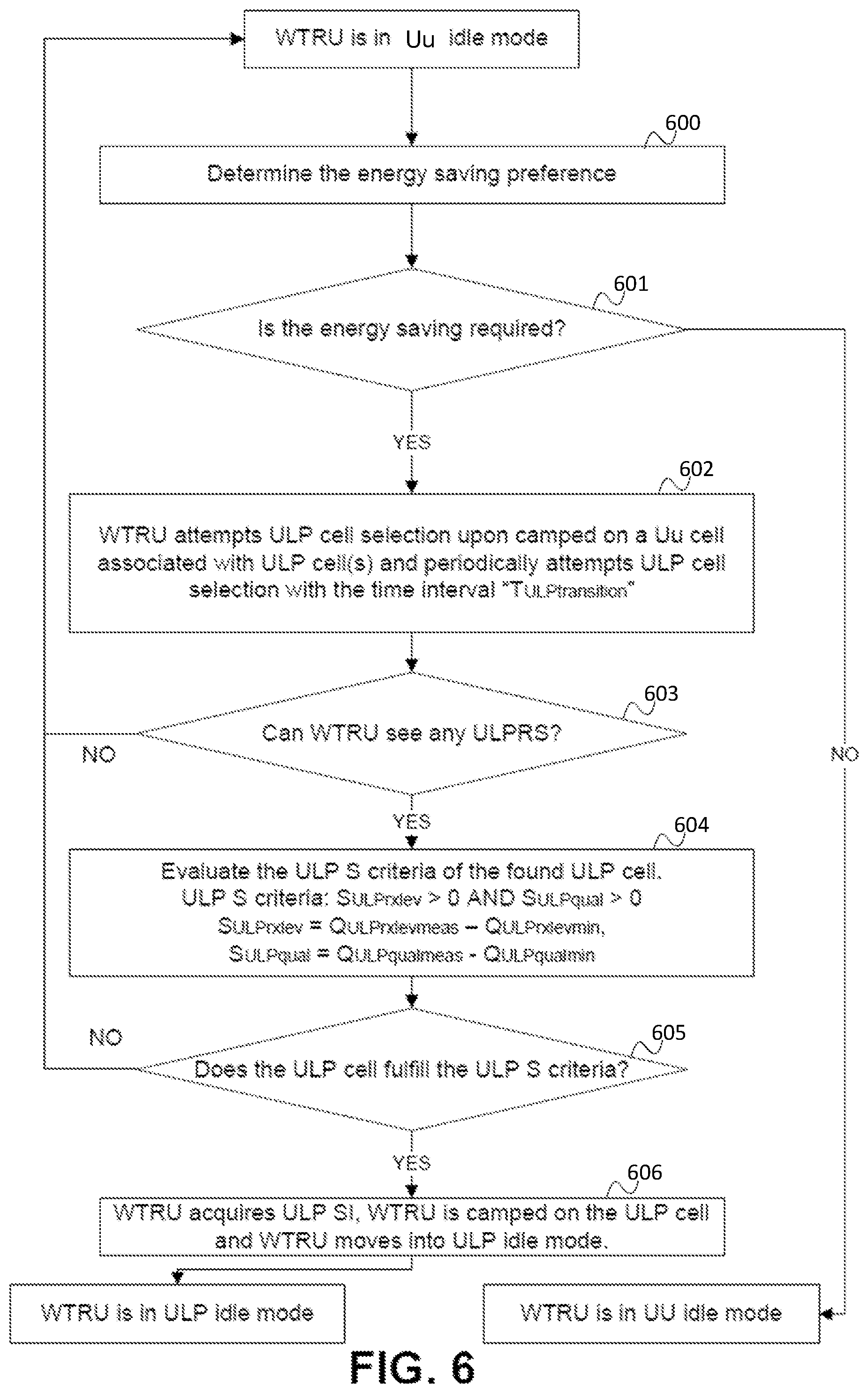 Patent US12581378 Figure 10 – Idle mode mobility in ultra low power systems