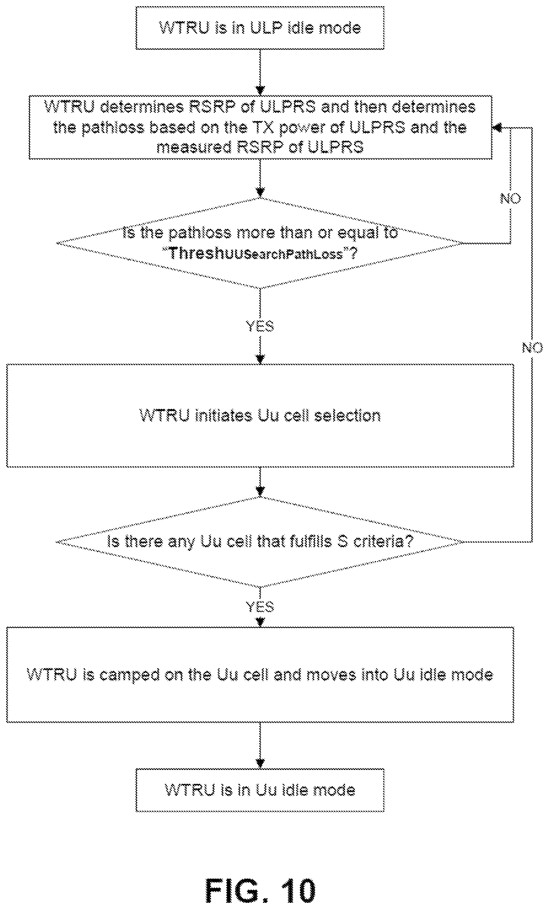 Patent US12581378 Figure 13 – Idle mode mobility in ultra low power systems