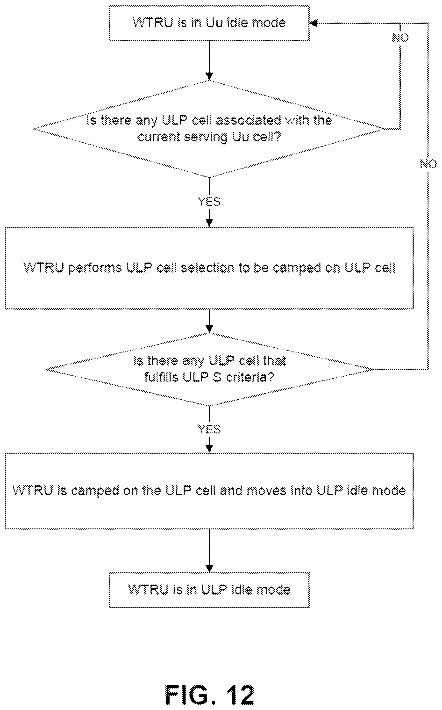 Patent US12581378 Figure 15 – Idle mode mobility in ultra low power systems