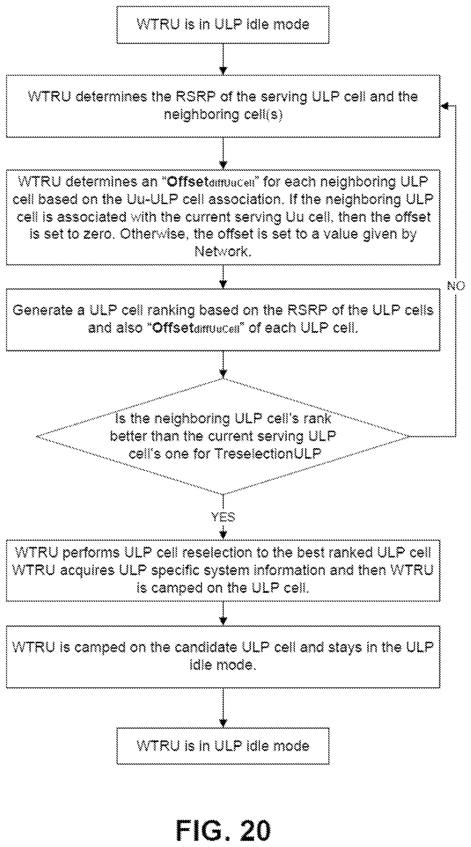 Patent US12581378 Figure 20 – Idle mode mobility in ultra low power systems