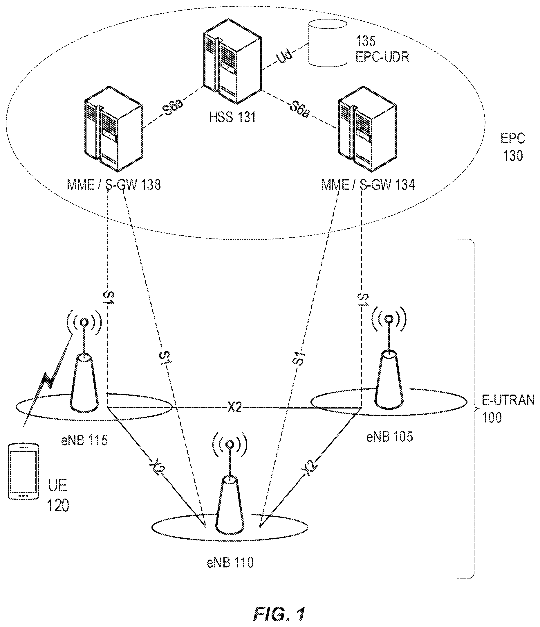 Patent US12581379 Figure 1 – Conditional mobility selection