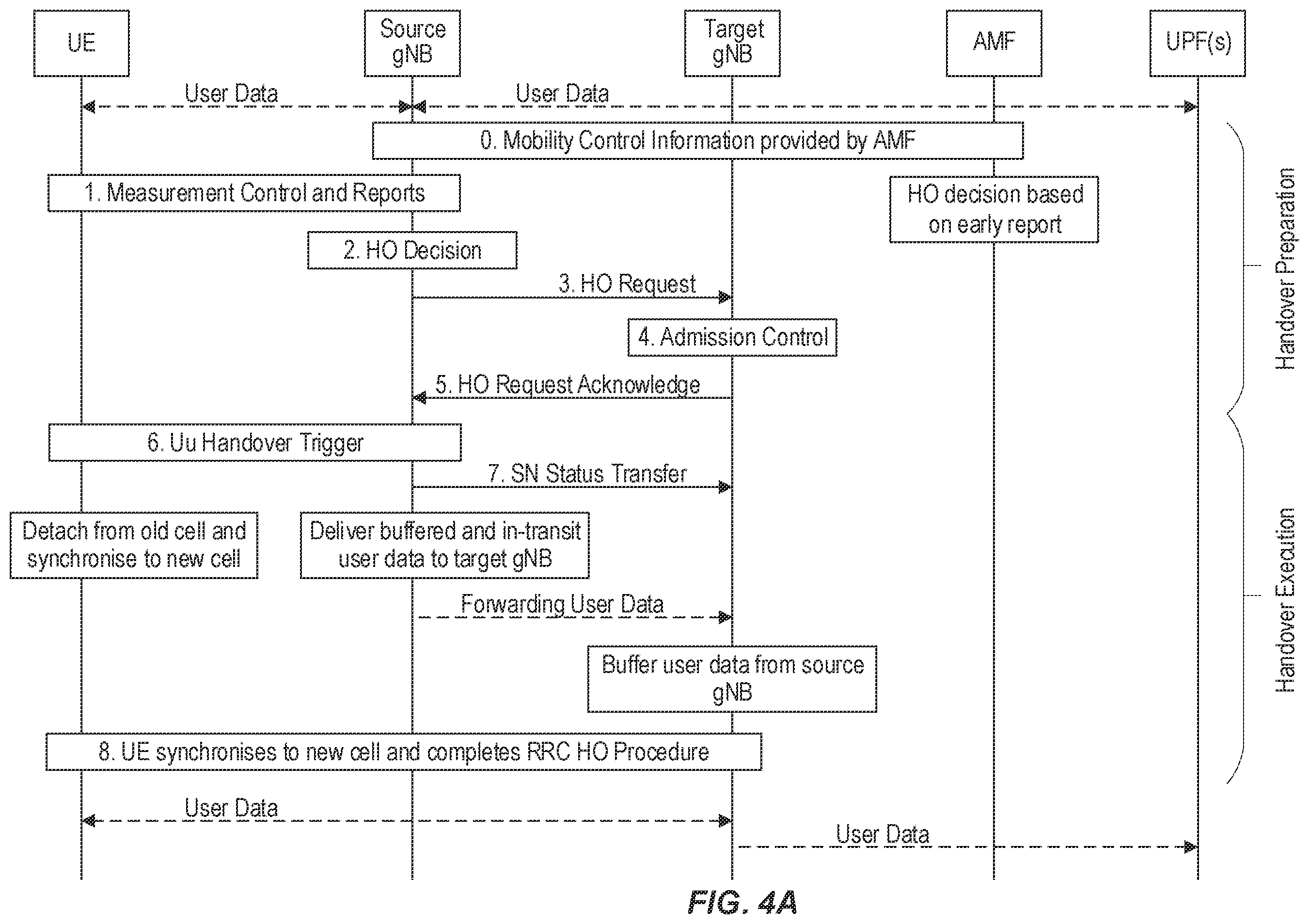 Patent US12581379 Figure 4 – Conditional mobility selection
