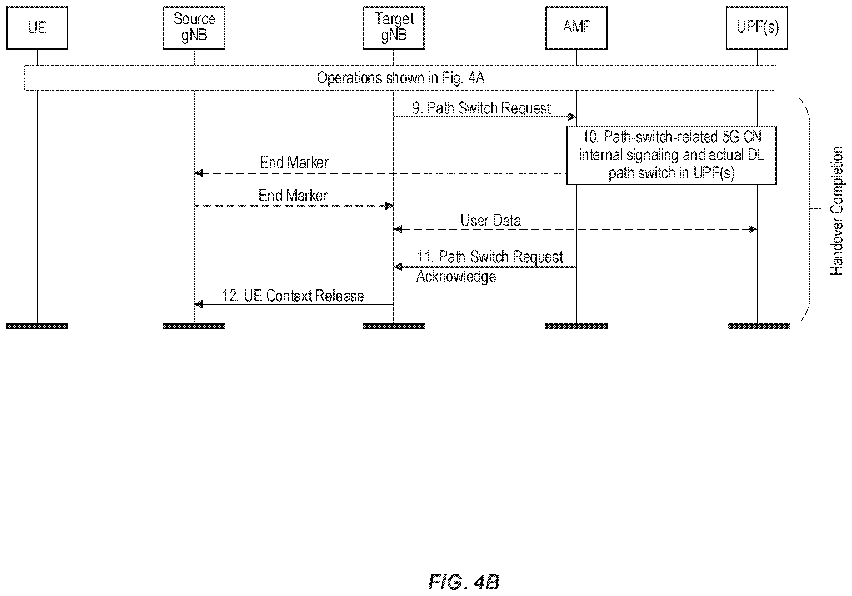 Patent US12581379 Figure 5 – Conditional mobility selection