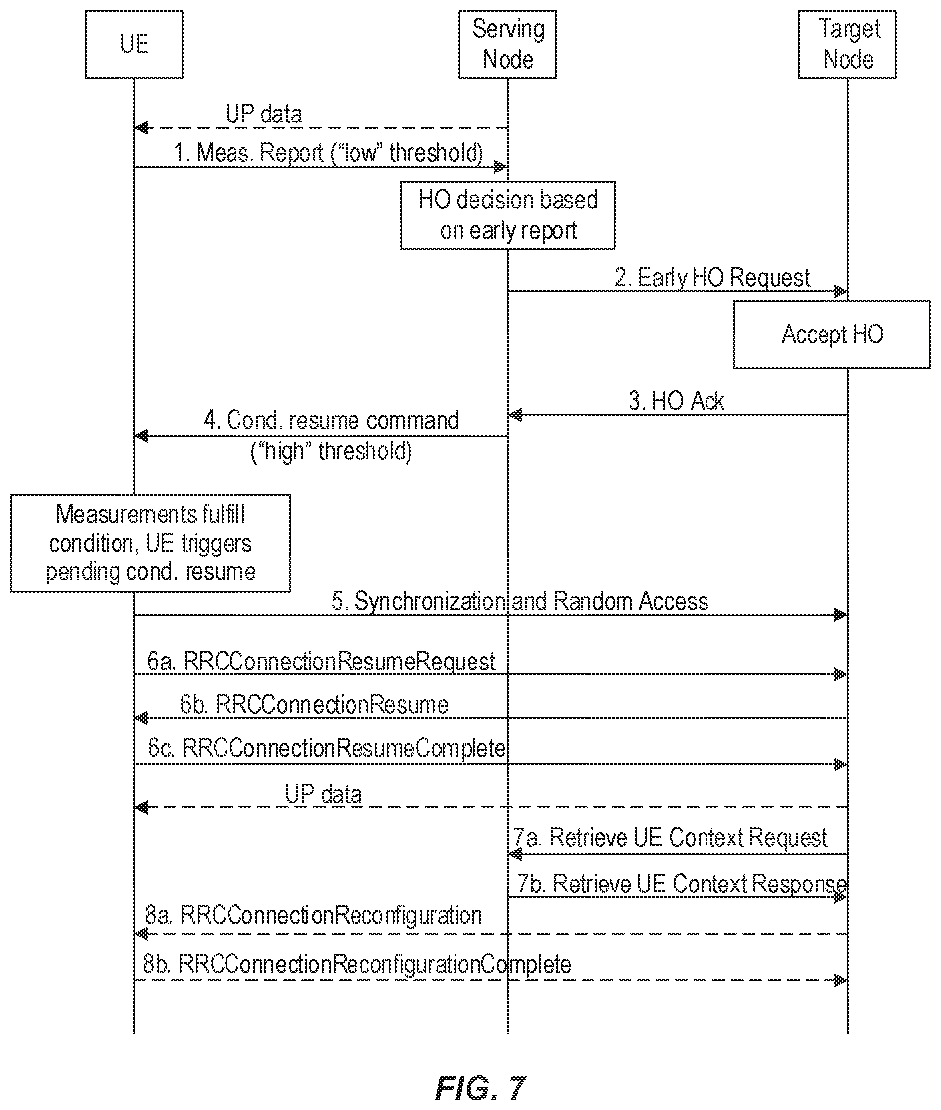 Patent US12581379 Figure 7 – Conditional mobility selection