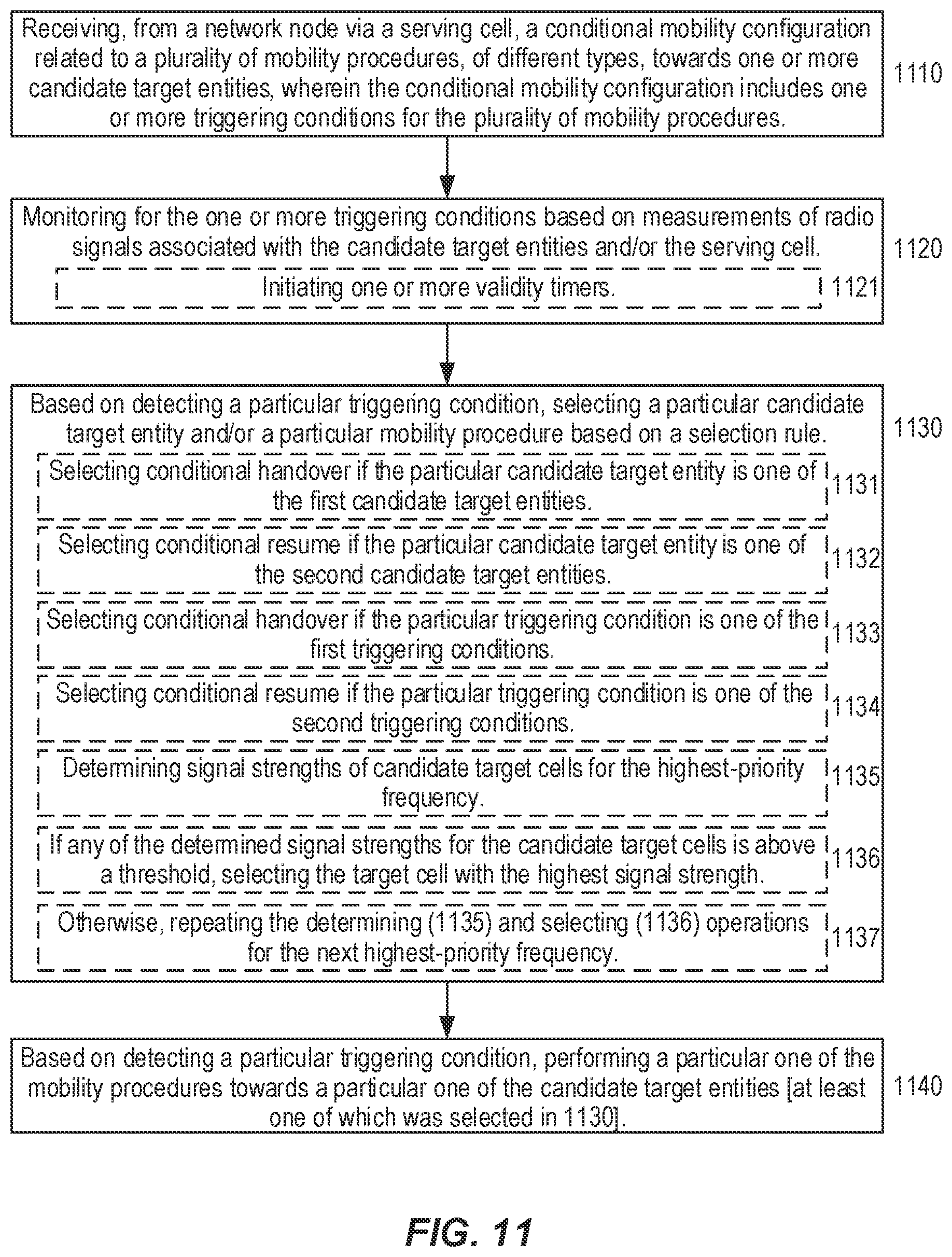 Patent US12581379 Figure 11 – Conditional mobility selection