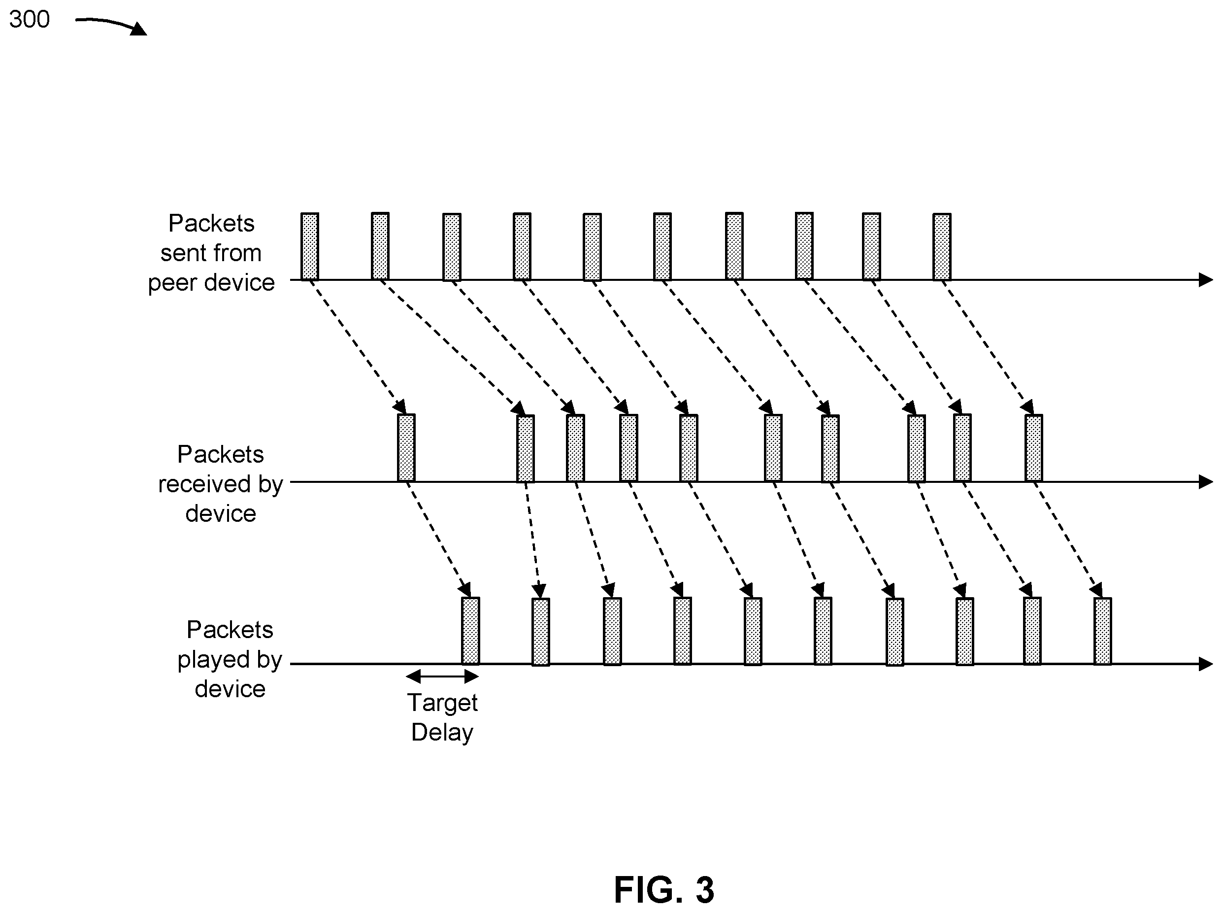 Patent US12581380 Figure 3 – Techniques for buffer adjustment for handover