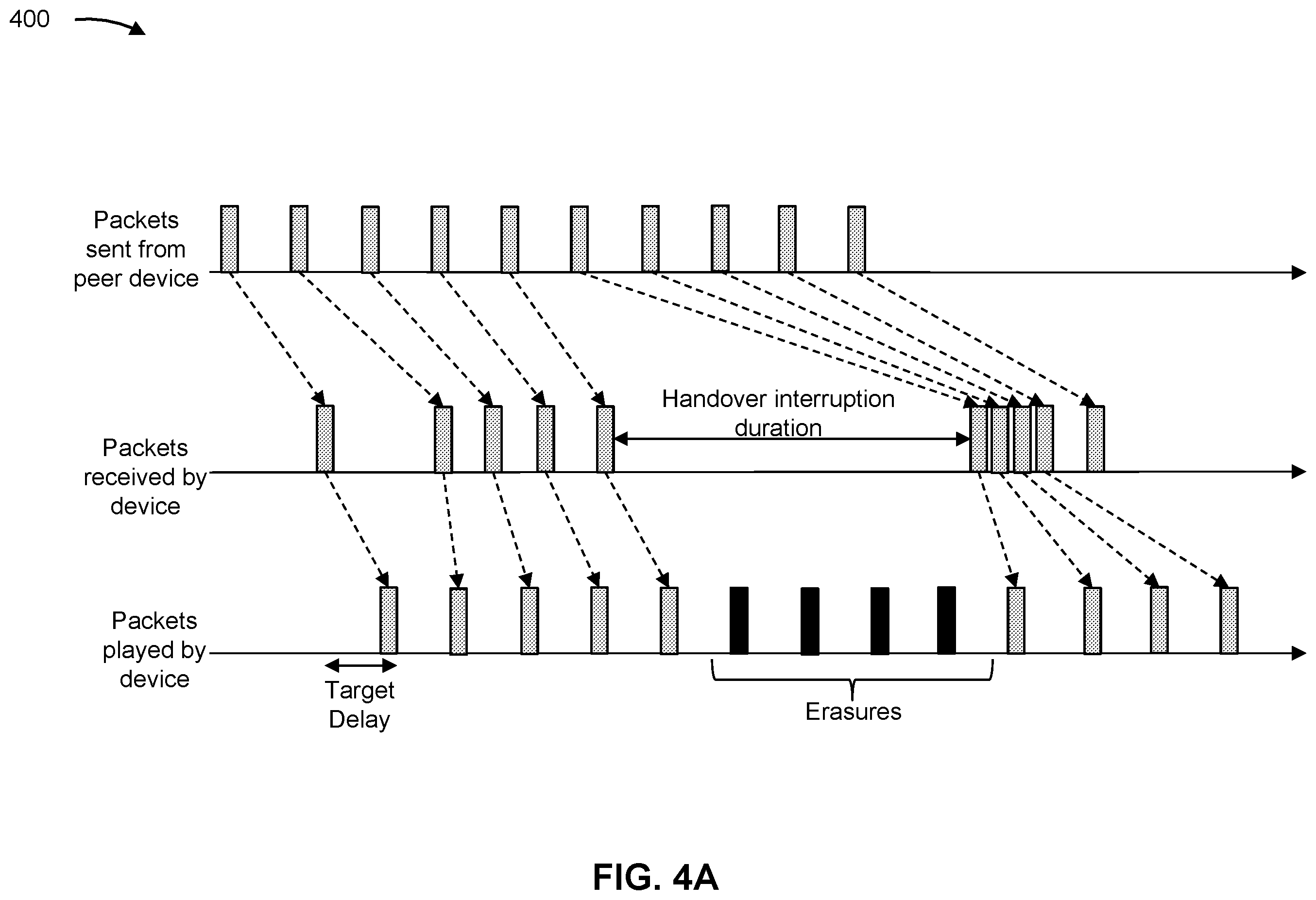 Patent US12581380 Figure 4 – Techniques for buffer adjustment for handover