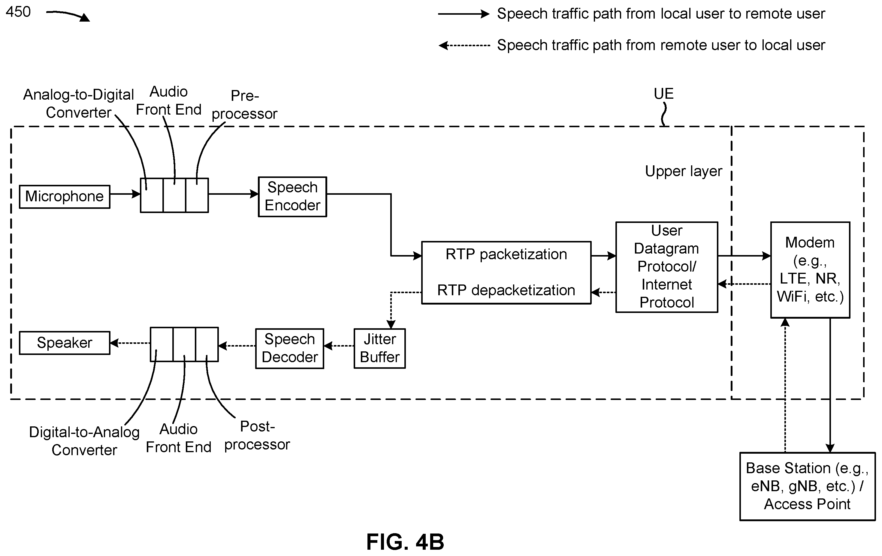 Patent US12581380 Figure 5 – Techniques for buffer adjustment for handover