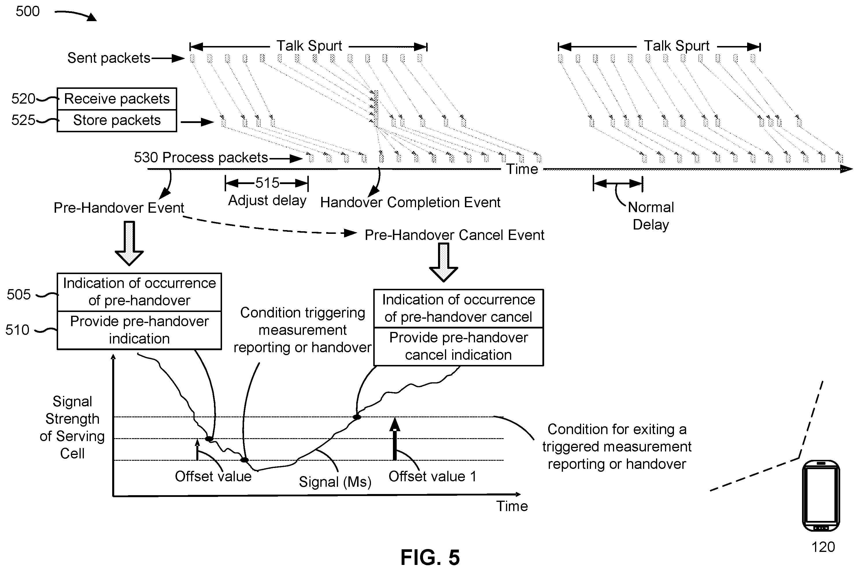 Patent US12581380 Figure 6 – Techniques for buffer adjustment for handover