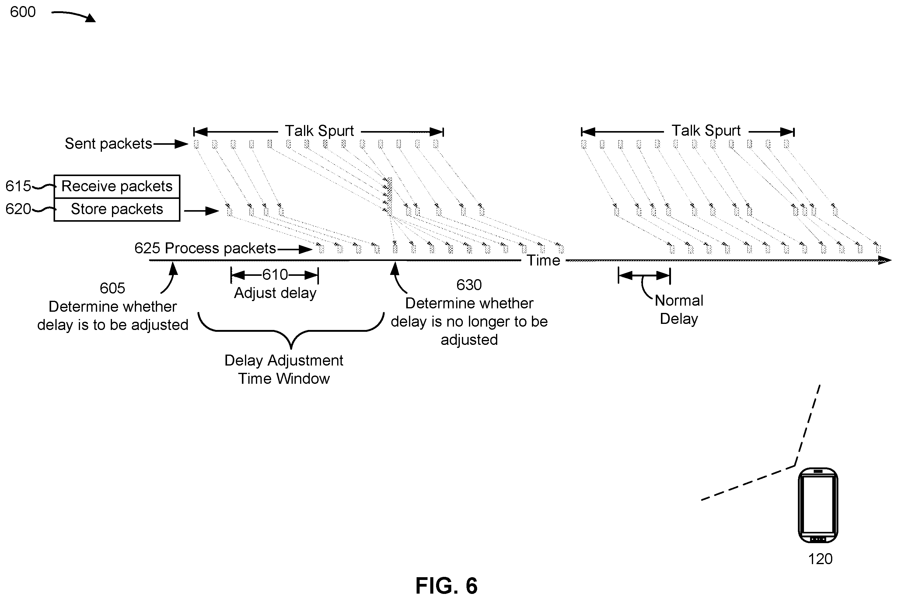 Patent US12581380 Figure 7 – Techniques for buffer adjustment for handover