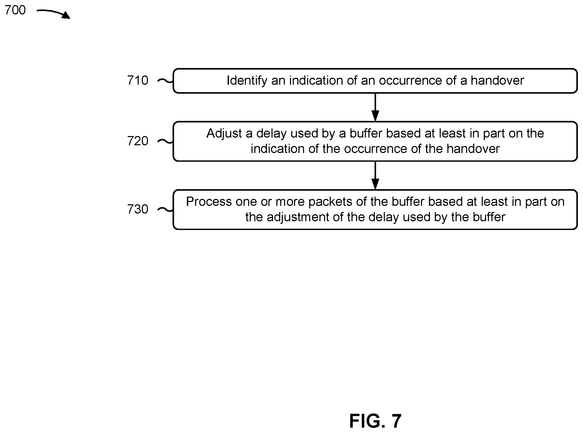 Patent US12581380 Figure 8 – Techniques for buffer adjustment for handover