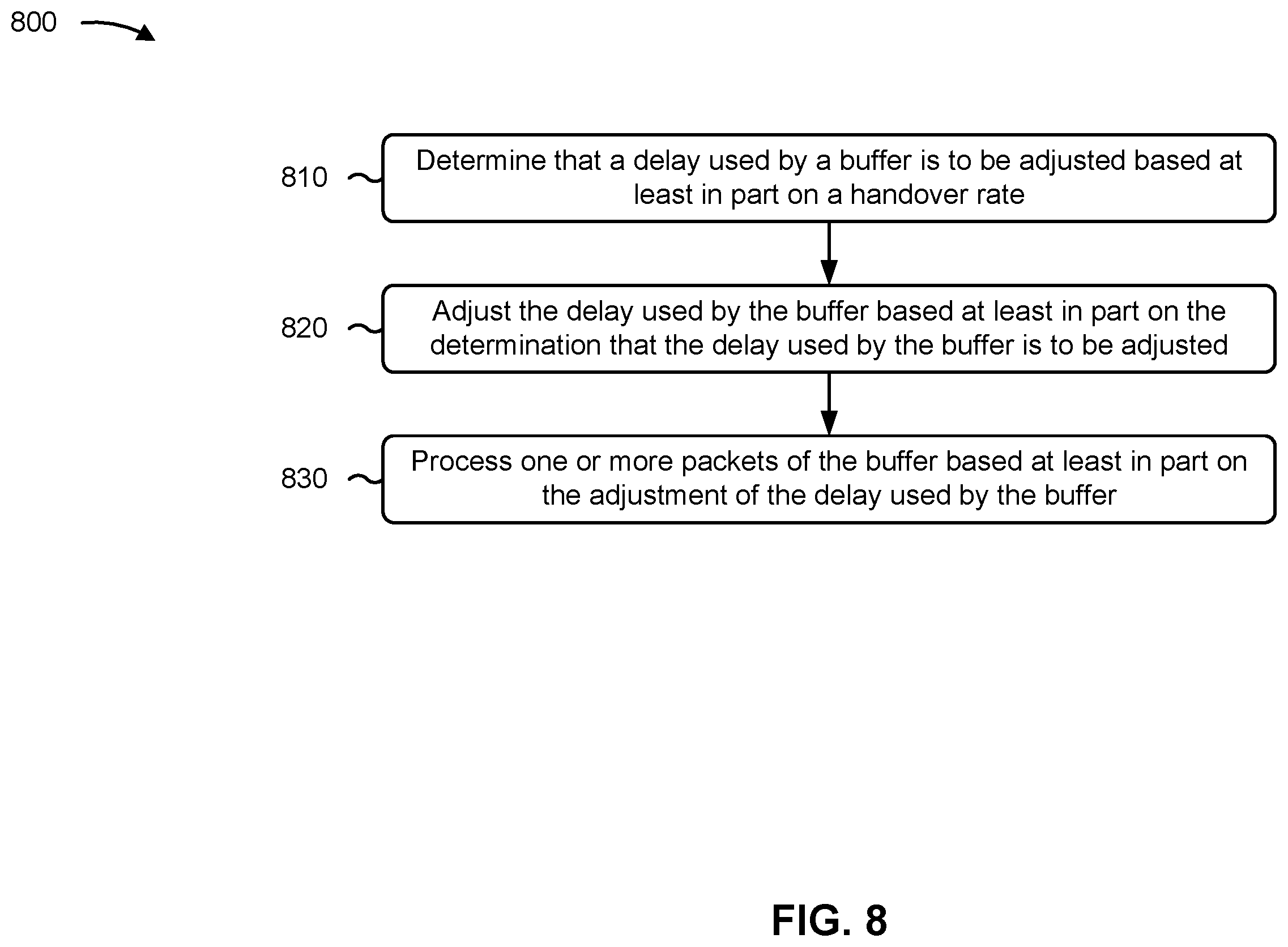 Patent US12581380 Figure 9 – Techniques for buffer adjustment for handover