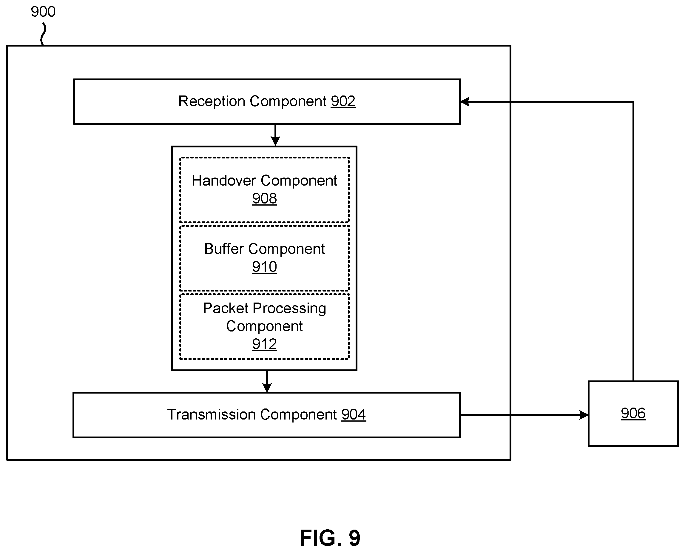 Patent US12581380 Figure 10 – Techniques for buffer adjustment for handover