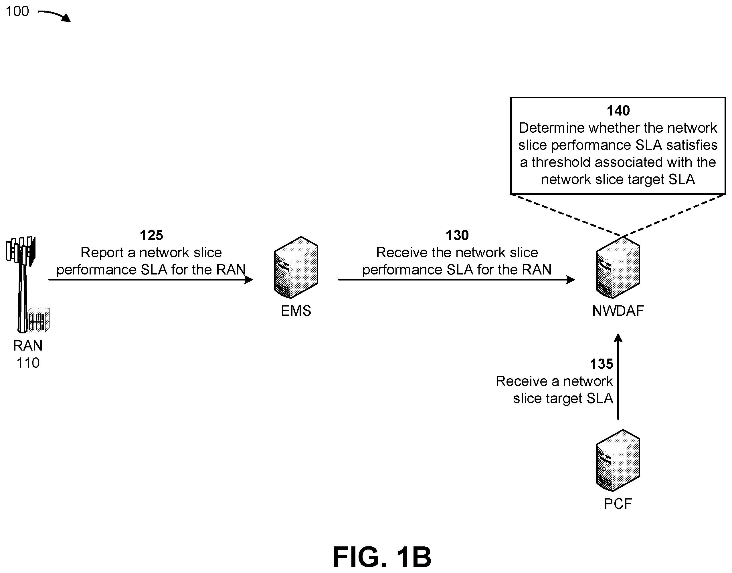Patent US12581384 Figure 2 – Systems and methods for network slice performance optimization