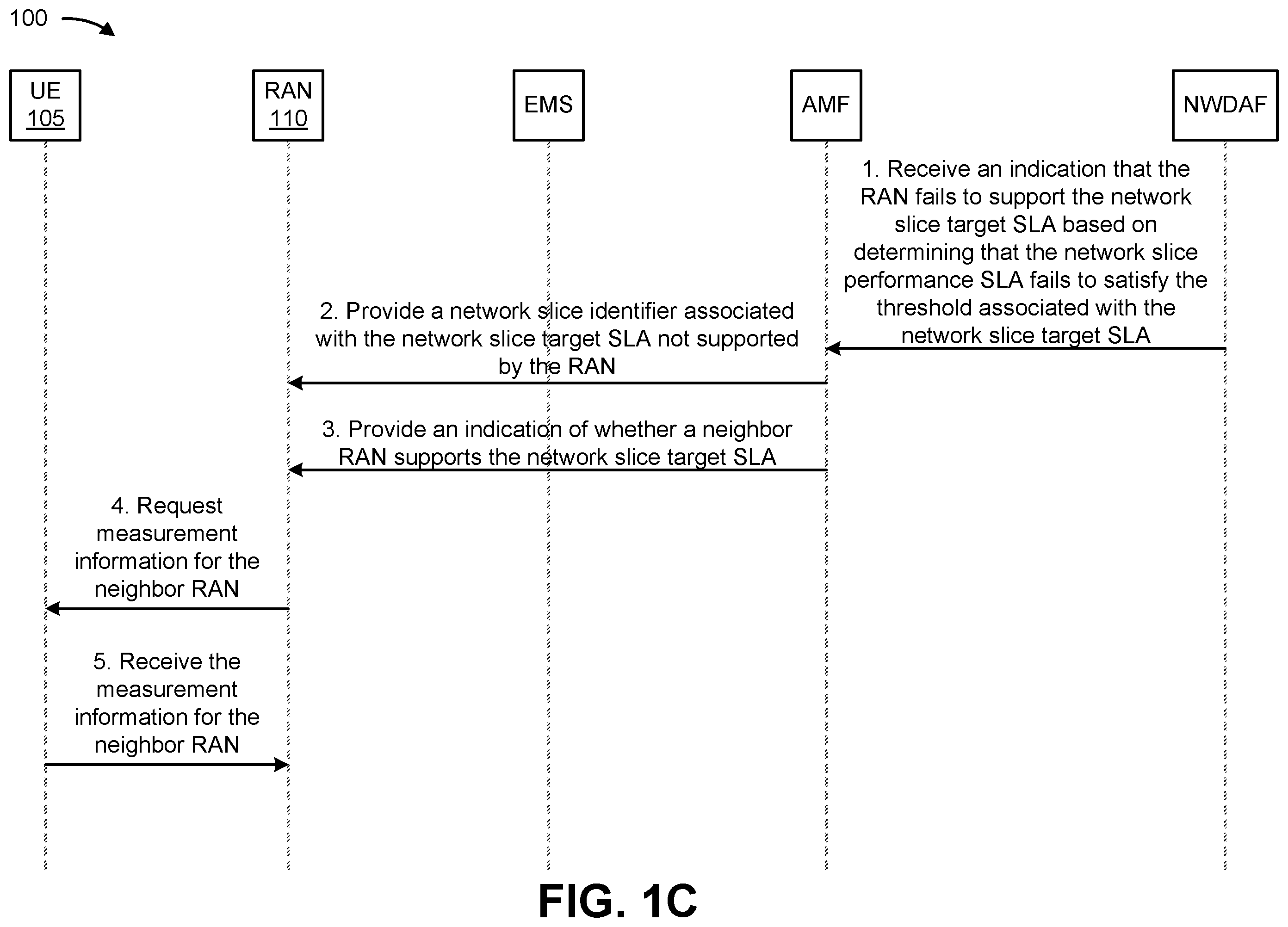 Patent US12581384 Figure 3 – Systems and methods for network slice performance optimization