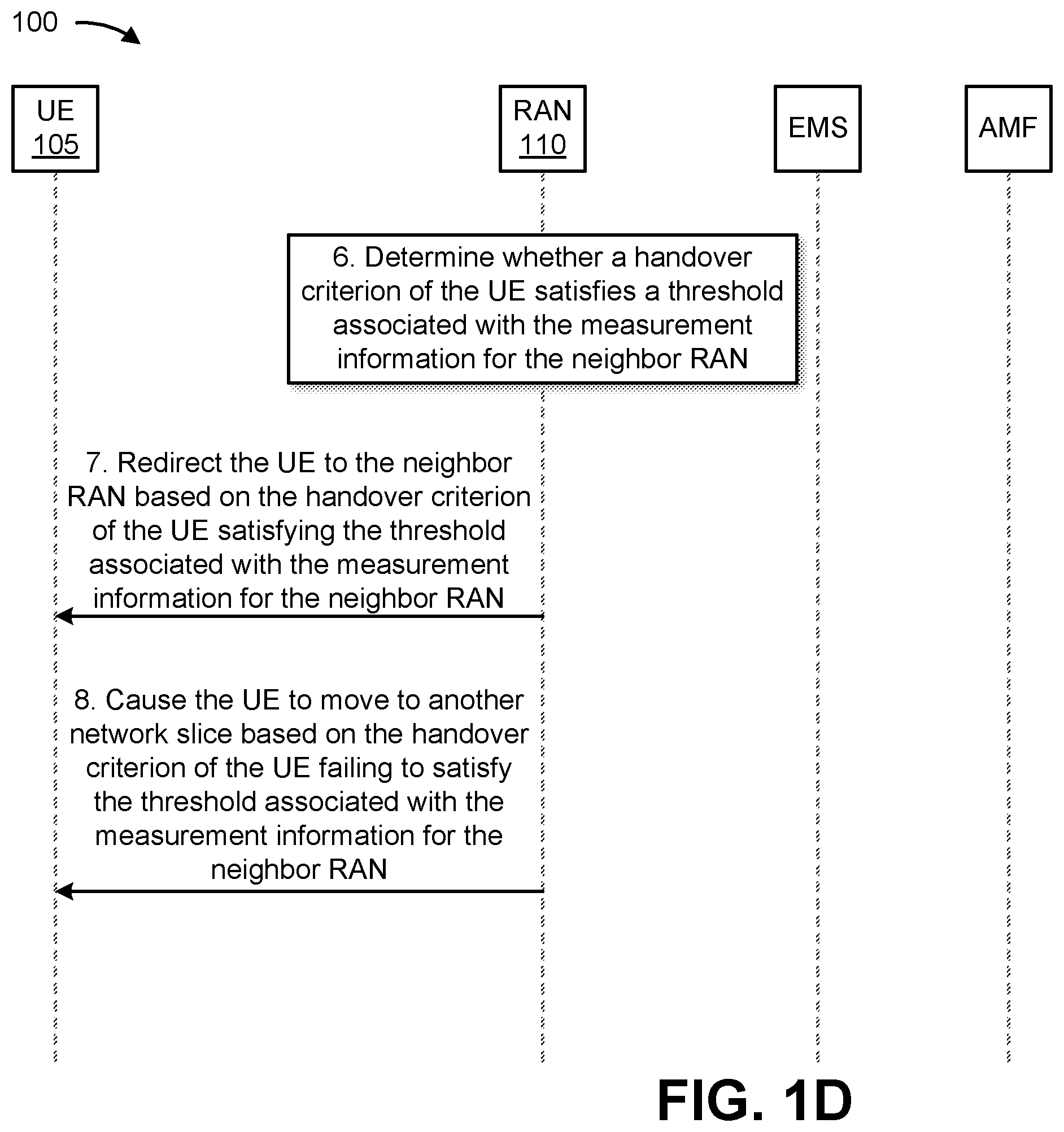 Patent US12581384 Figure 4 – Systems and methods for network slice performance optimization