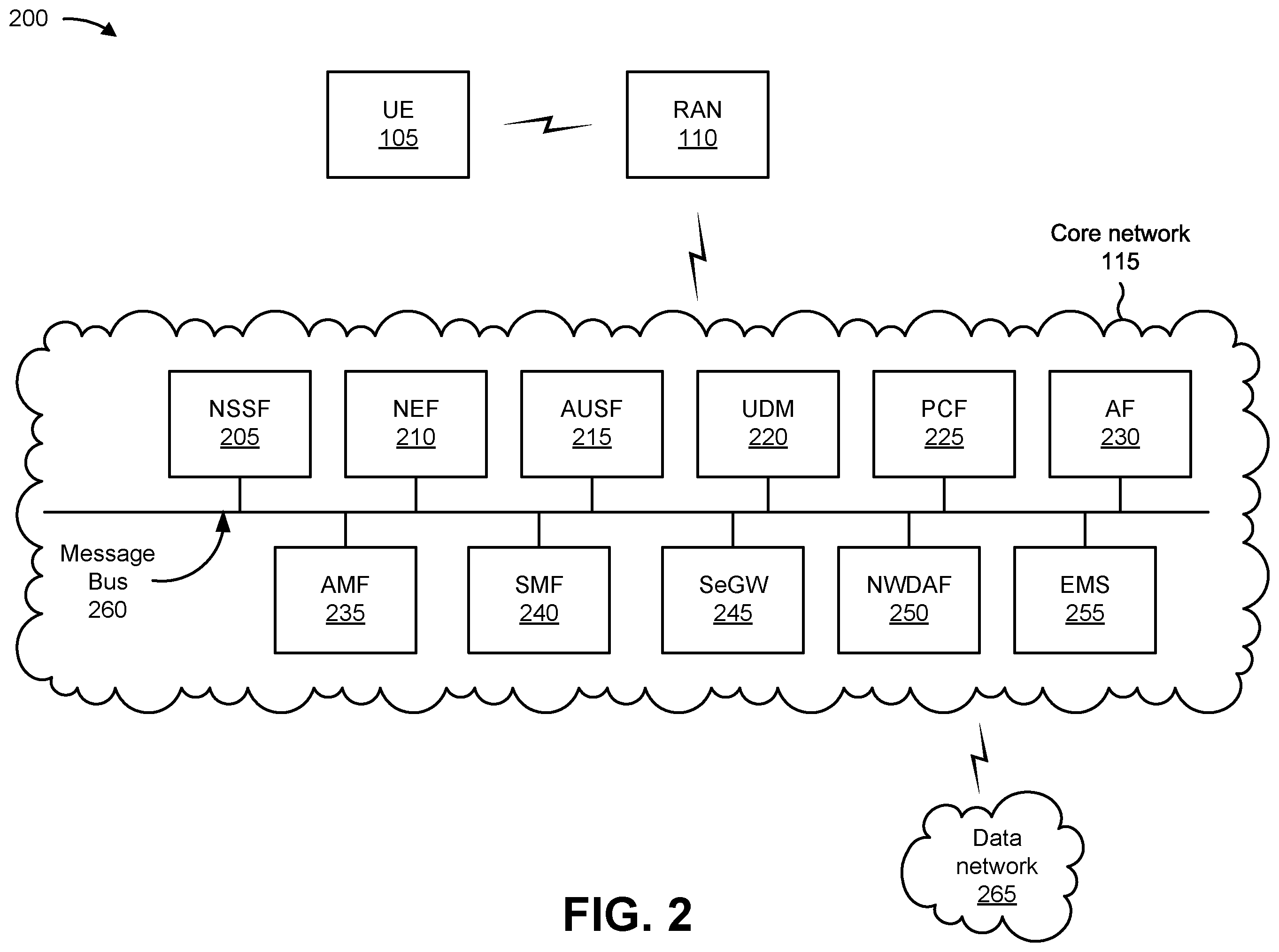 Patent US12581384 Figure 5 – Systems and methods for network slice performance optimization