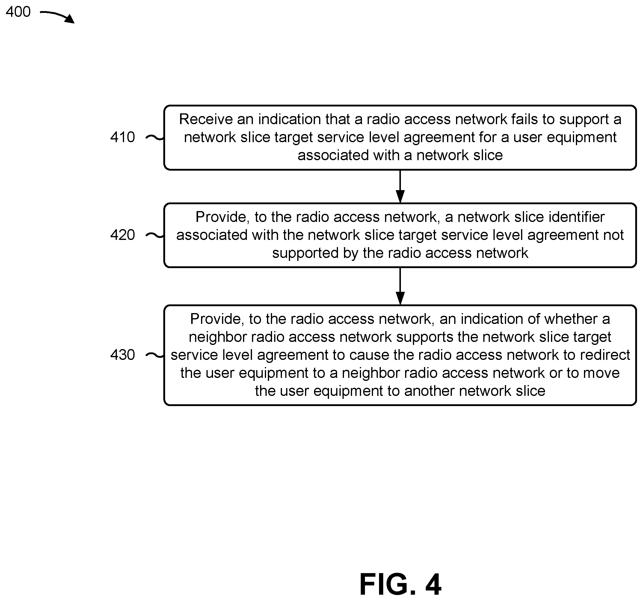 Patent US12581384 Figure 7 – Systems and methods for network slice performance optimization