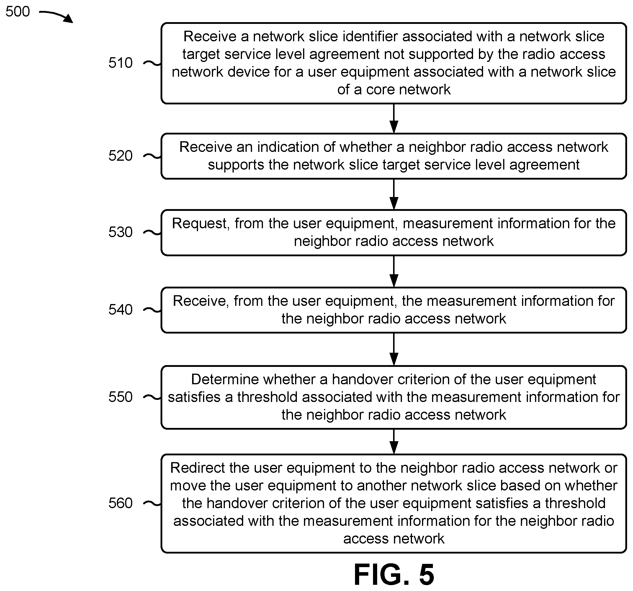 Patent US12581384 Figure 8 – Systems and methods for network slice performance optimization