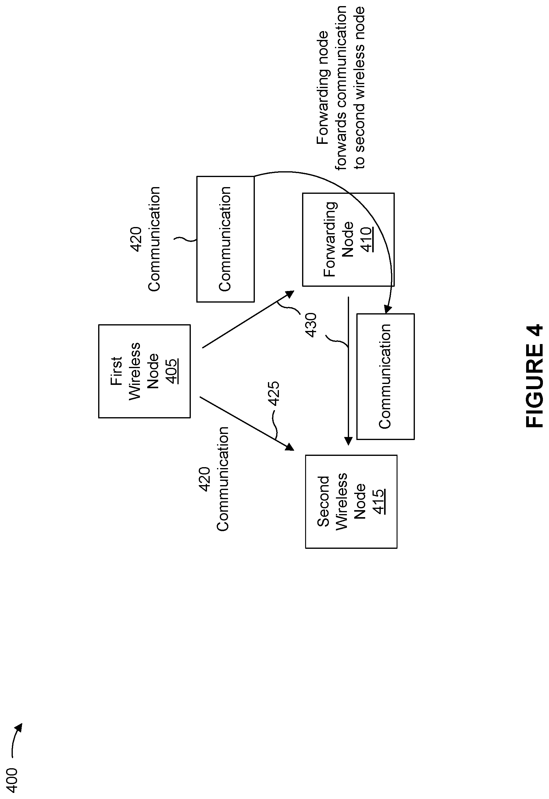 Patent US12581385 Figure 4 – Repeater handover decision based on end-to-end link quality