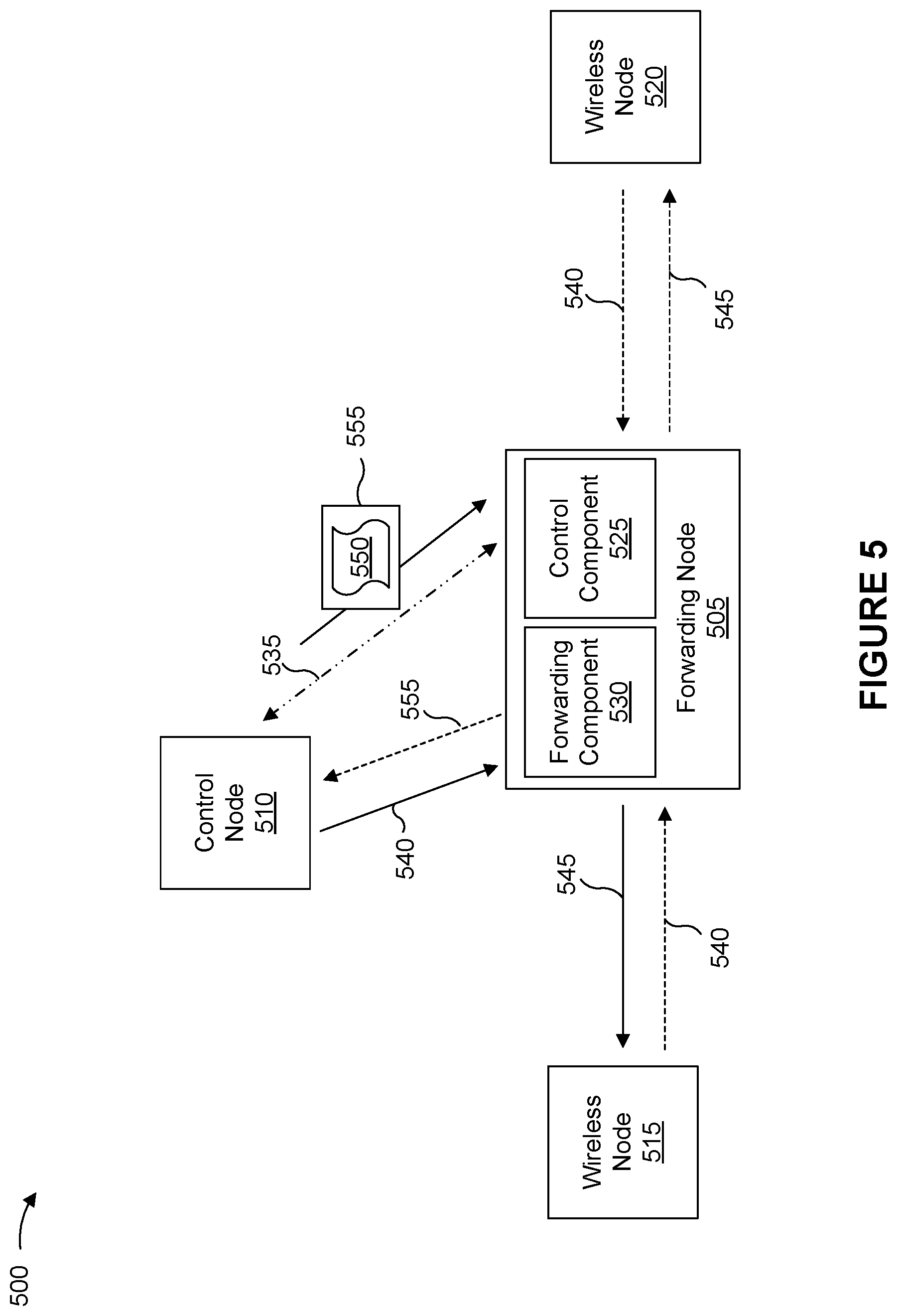 Patent US12581385 Figure 5 – Repeater handover decision based on end-to-end link quality