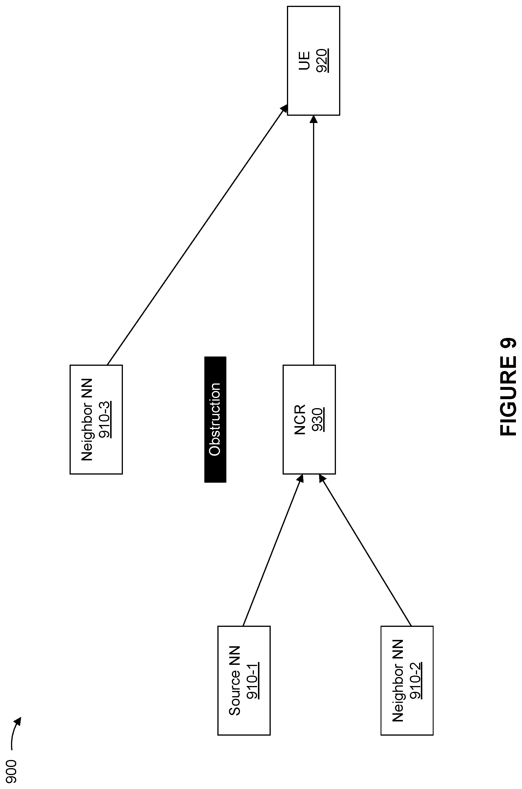 Patent US12581385 Figure 9 – Repeater handover decision based on end-to-end link quality