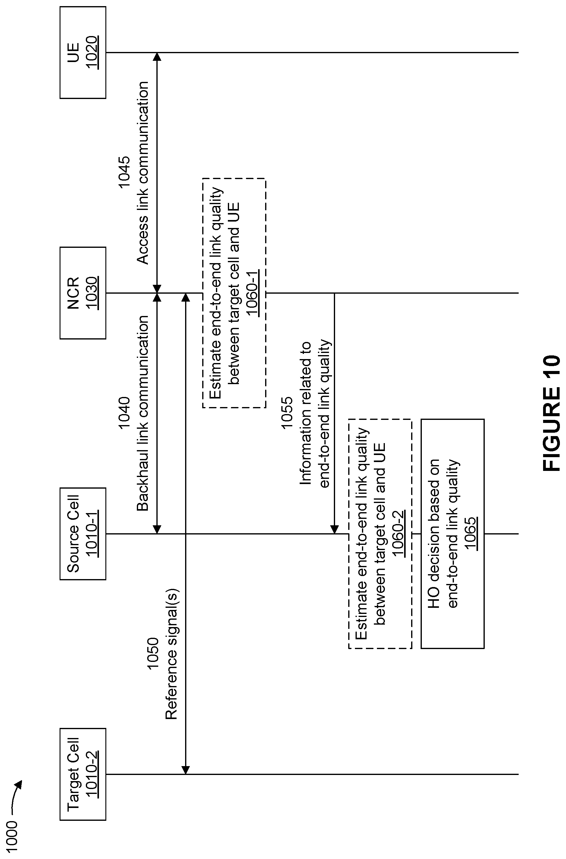 Patent US12581385 Figure 10 – Repeater handover decision based on end-to-end link quality