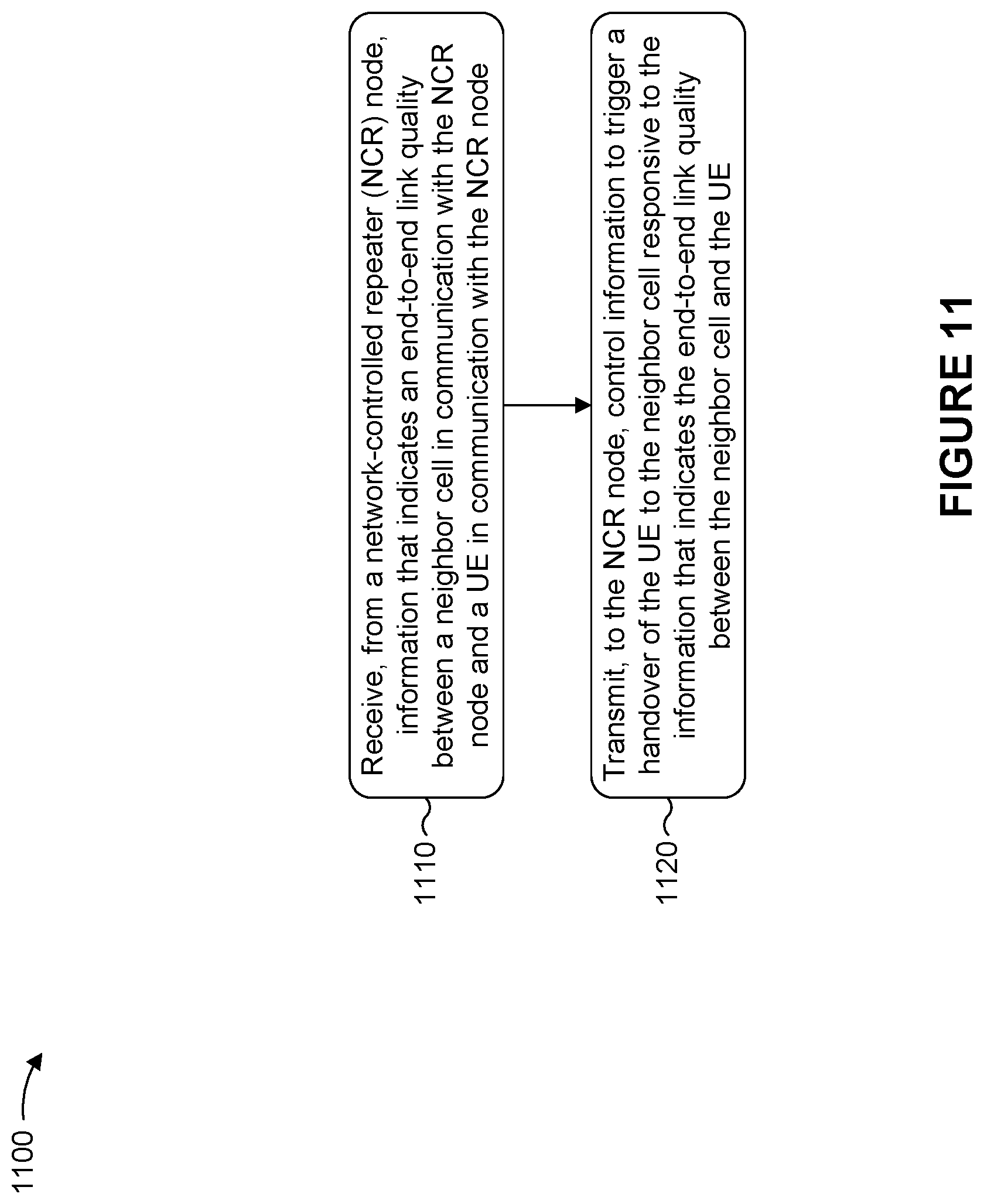 Patent US12581385 Figure 11 – Repeater handover decision based on end-to-end link quality