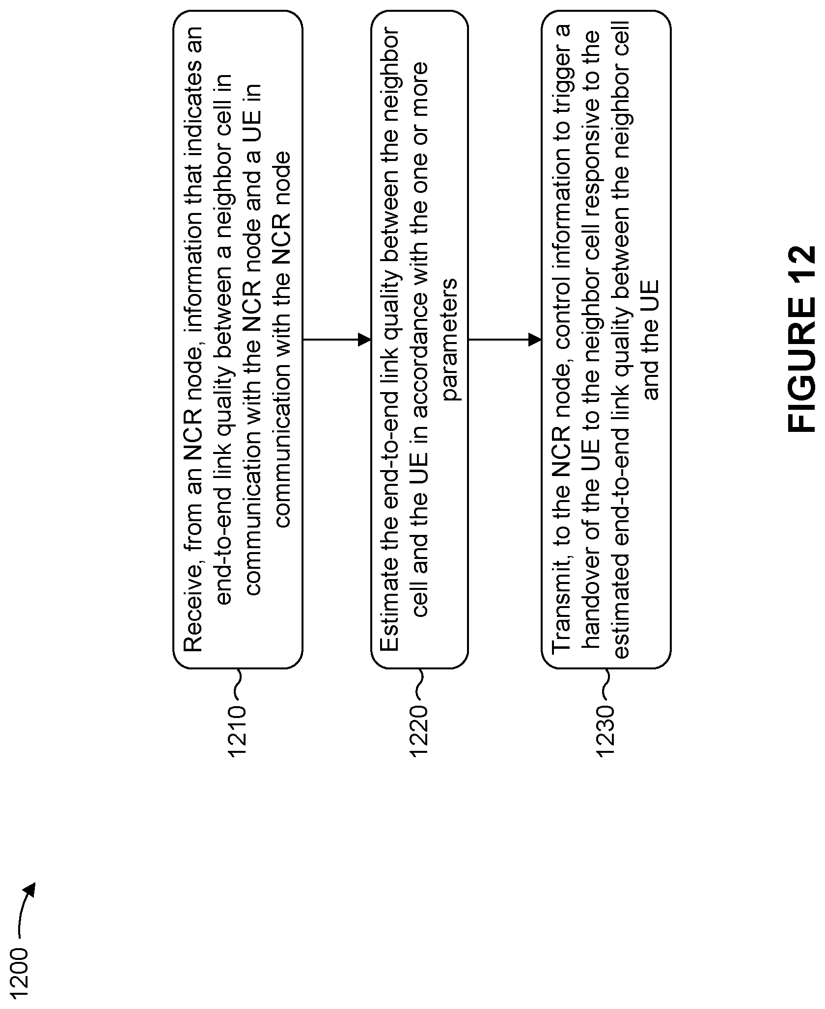 Patent US12581385 Figure 12 – Repeater handover decision based on end-to-end link quality