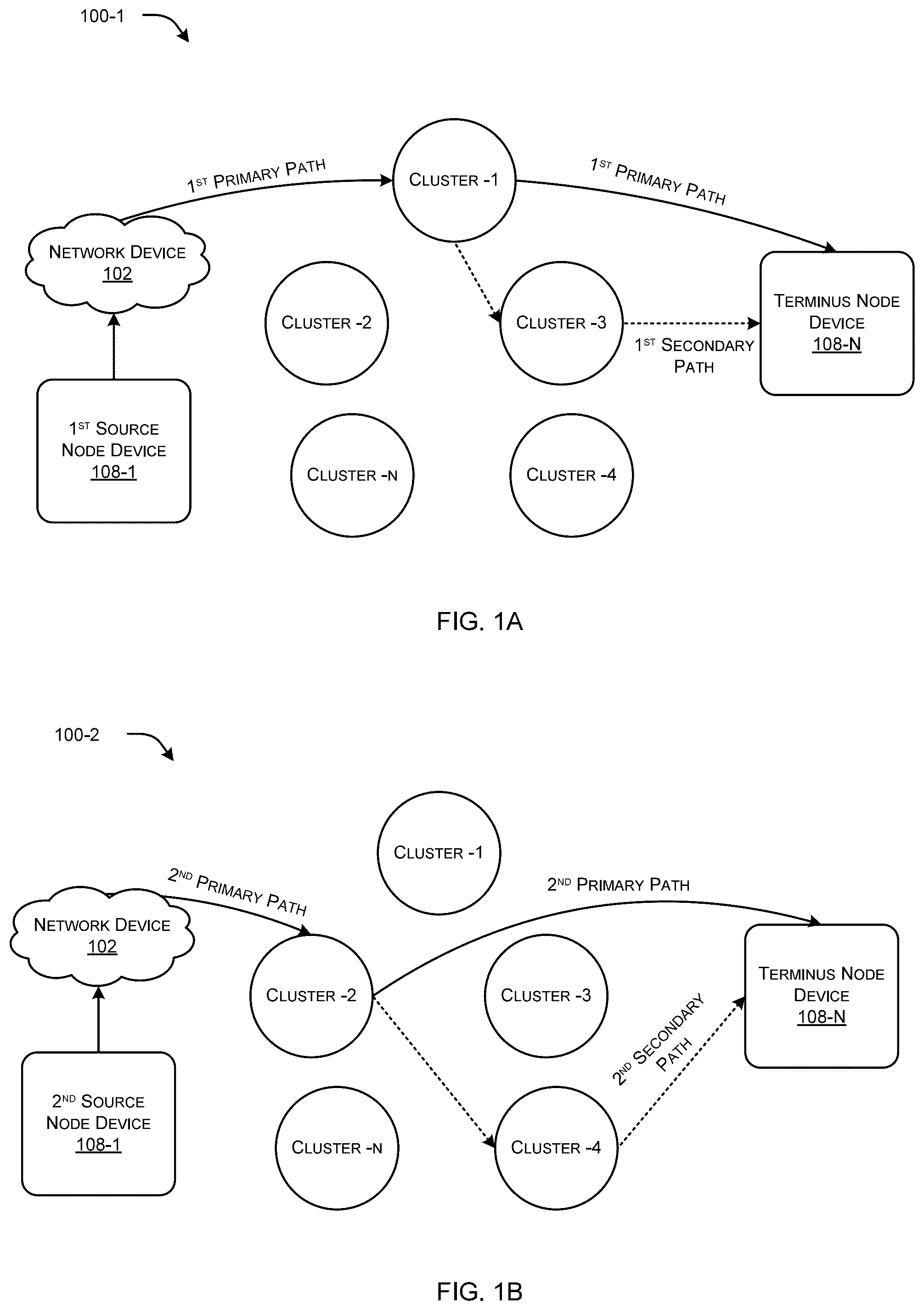 Patent US12581387 Figure 1 – System and method for hybrid routing in 5G networks