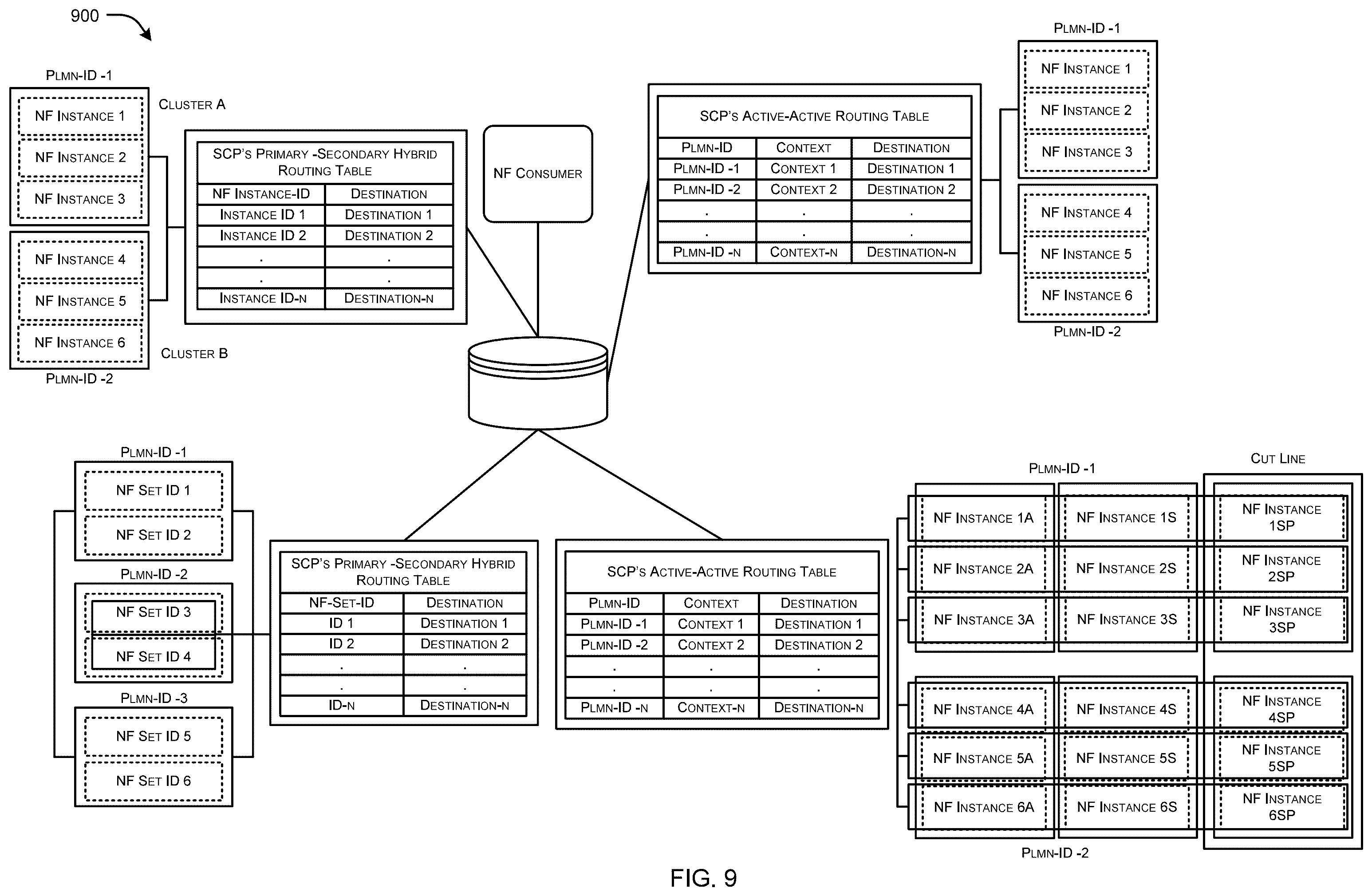 Patent US12581387 Figure 13 – System and method for hybrid routing in 5G networks