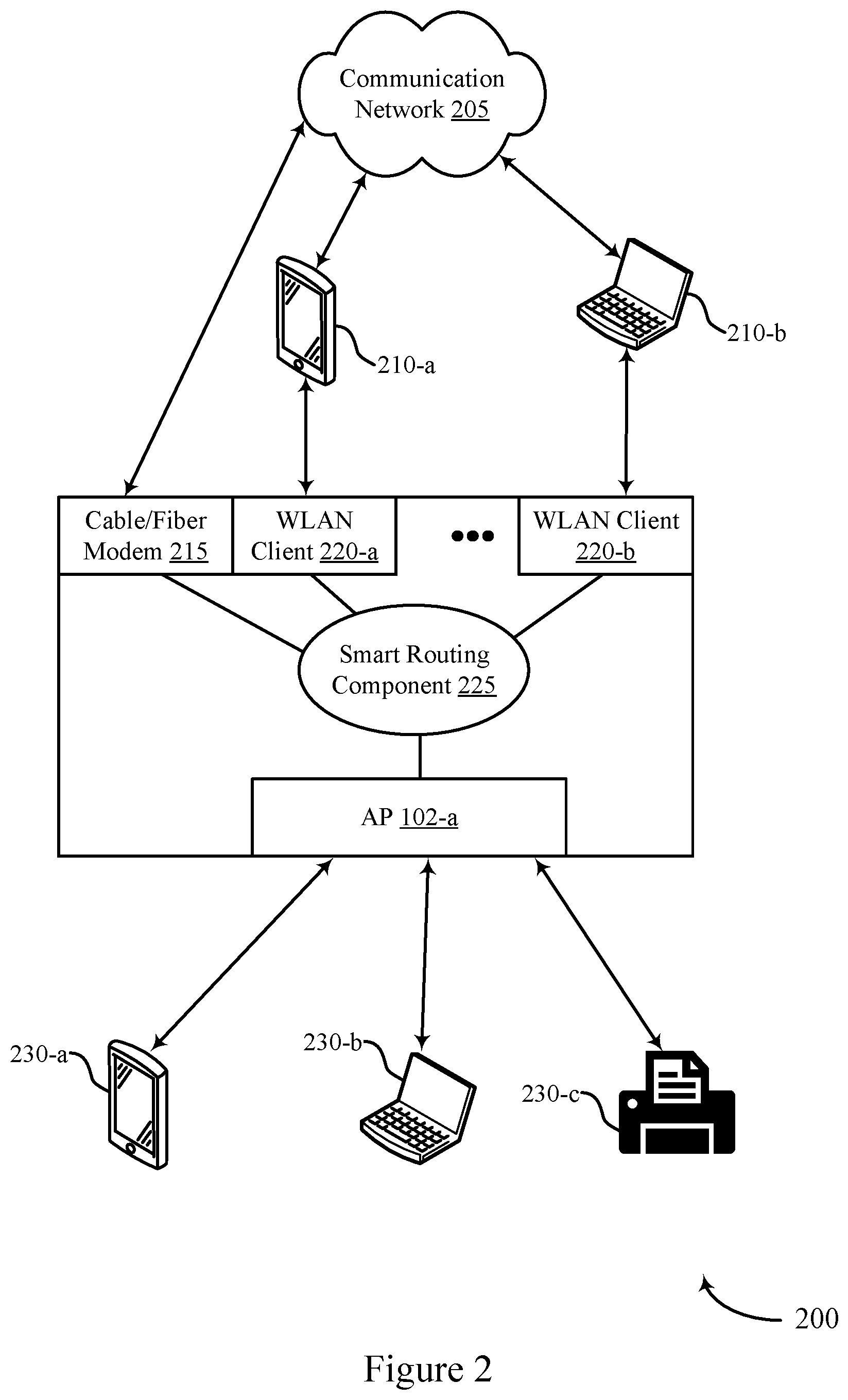 Patent US12581388 Figure 2 – Dynamic path selection techniques for wireless connectivity