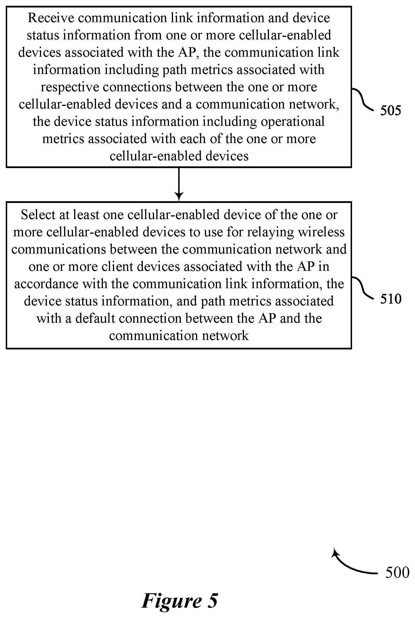 Patent US12581388 Figure 5 – Dynamic path selection techniques for wireless connectivity