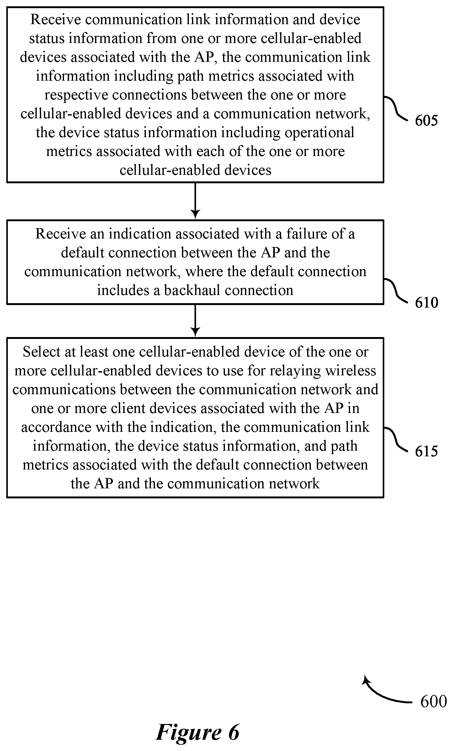 Patent US12581388 Figure 6 – Dynamic path selection techniques for wireless connectivity
