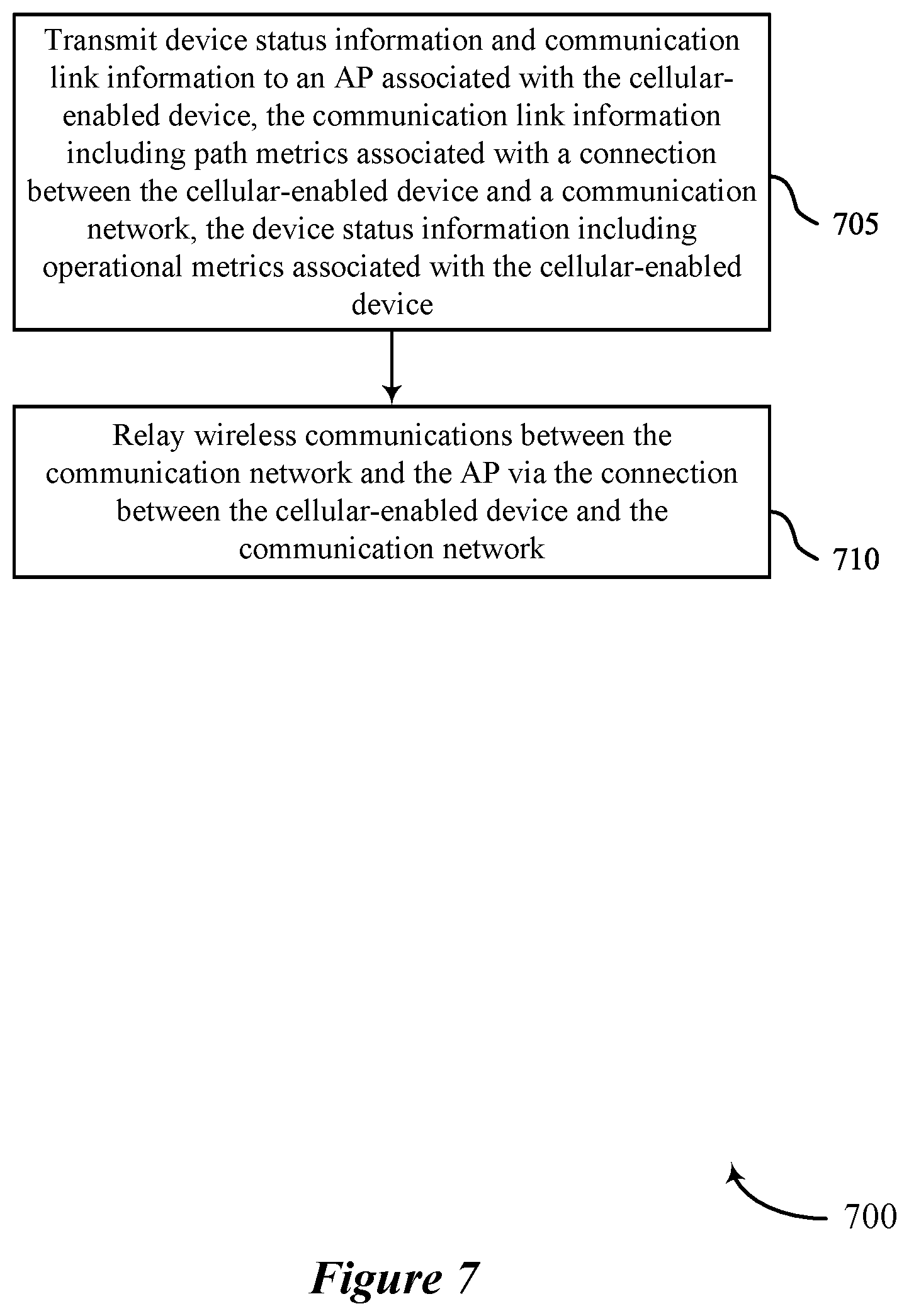 Patent US12581388 Figure 7 – Dynamic path selection techniques for wireless connectivity