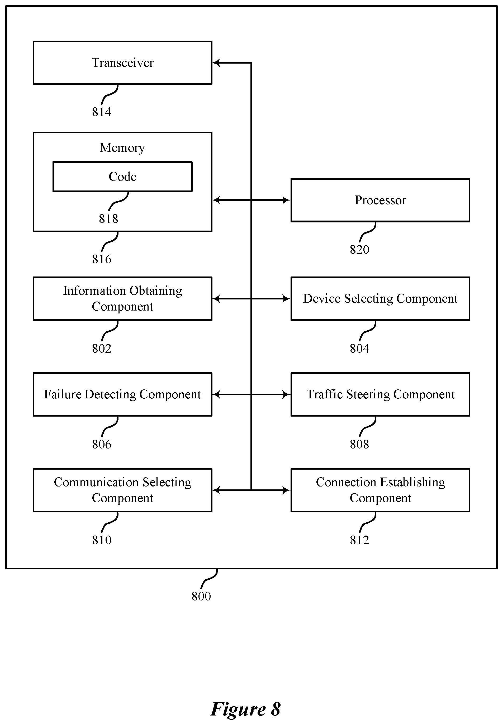 Patent US12581388 Figure 8 – Dynamic path selection techniques for wireless connectivity