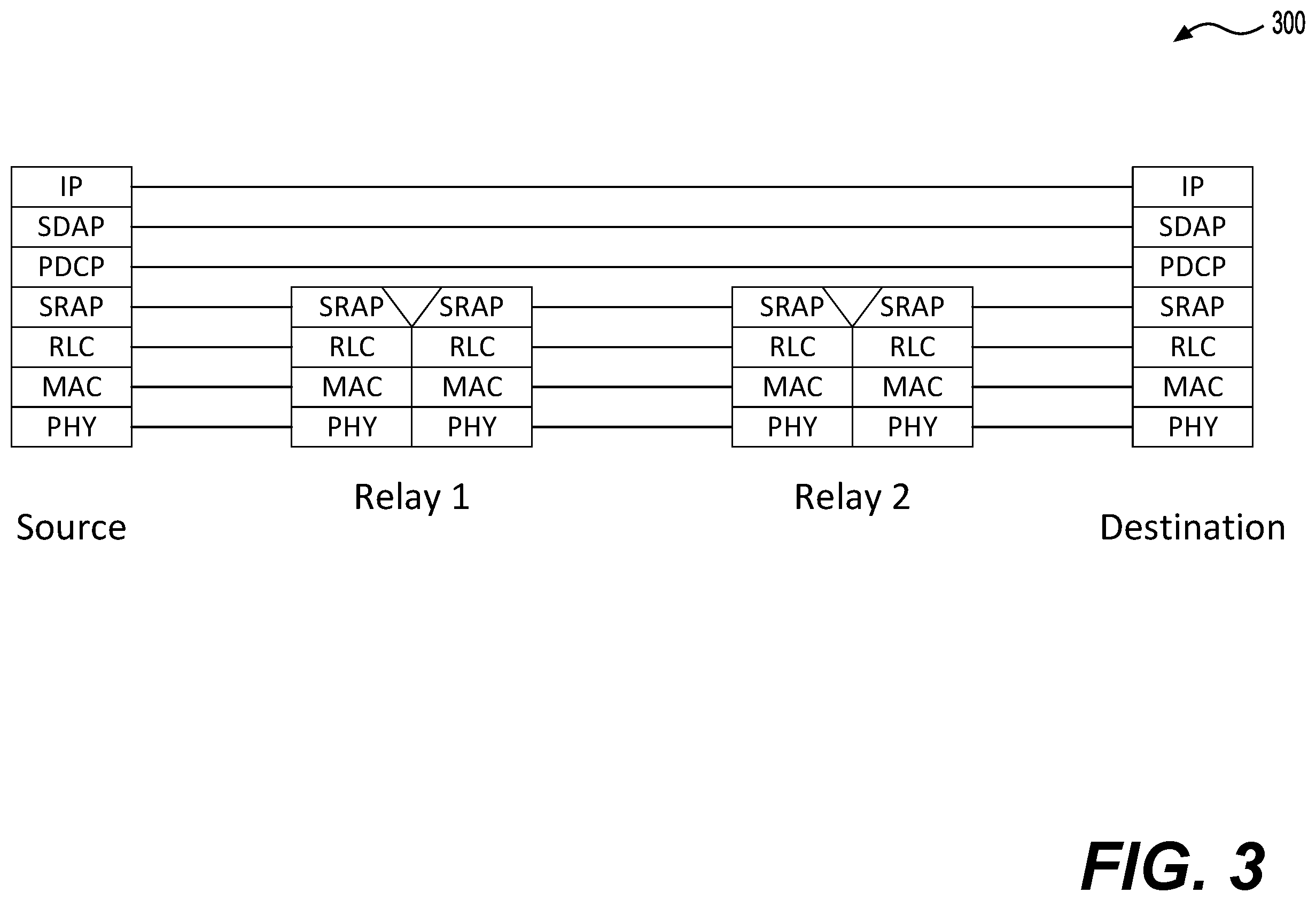 Patent US12581389 Figure 3 – Packet routing in a layer 2 mesh network