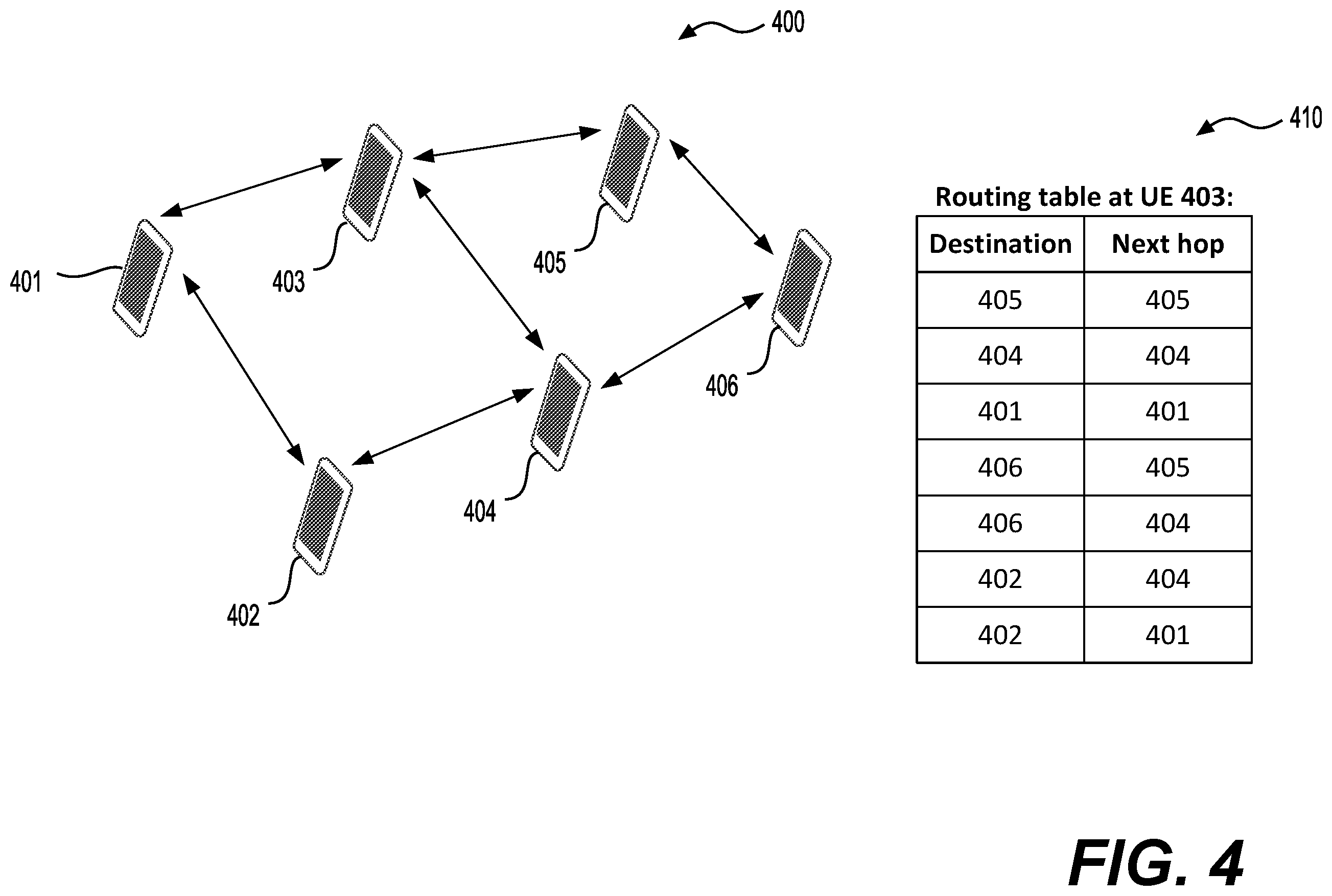 Patent US12581389 Figure 4 – Packet routing in a layer 2 mesh network