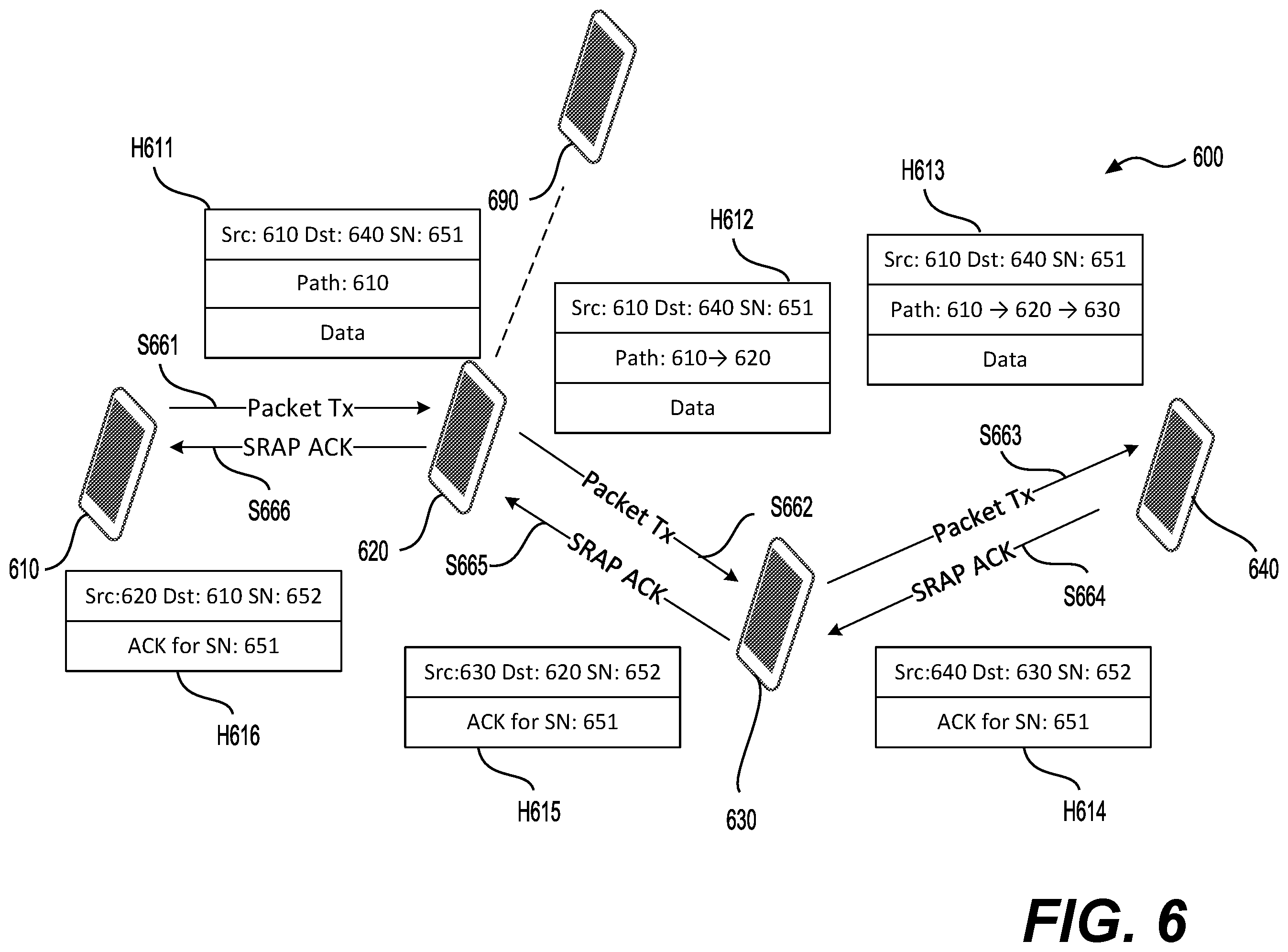 Patent US12581389 Figure 6 – Packet routing in a layer 2 mesh network