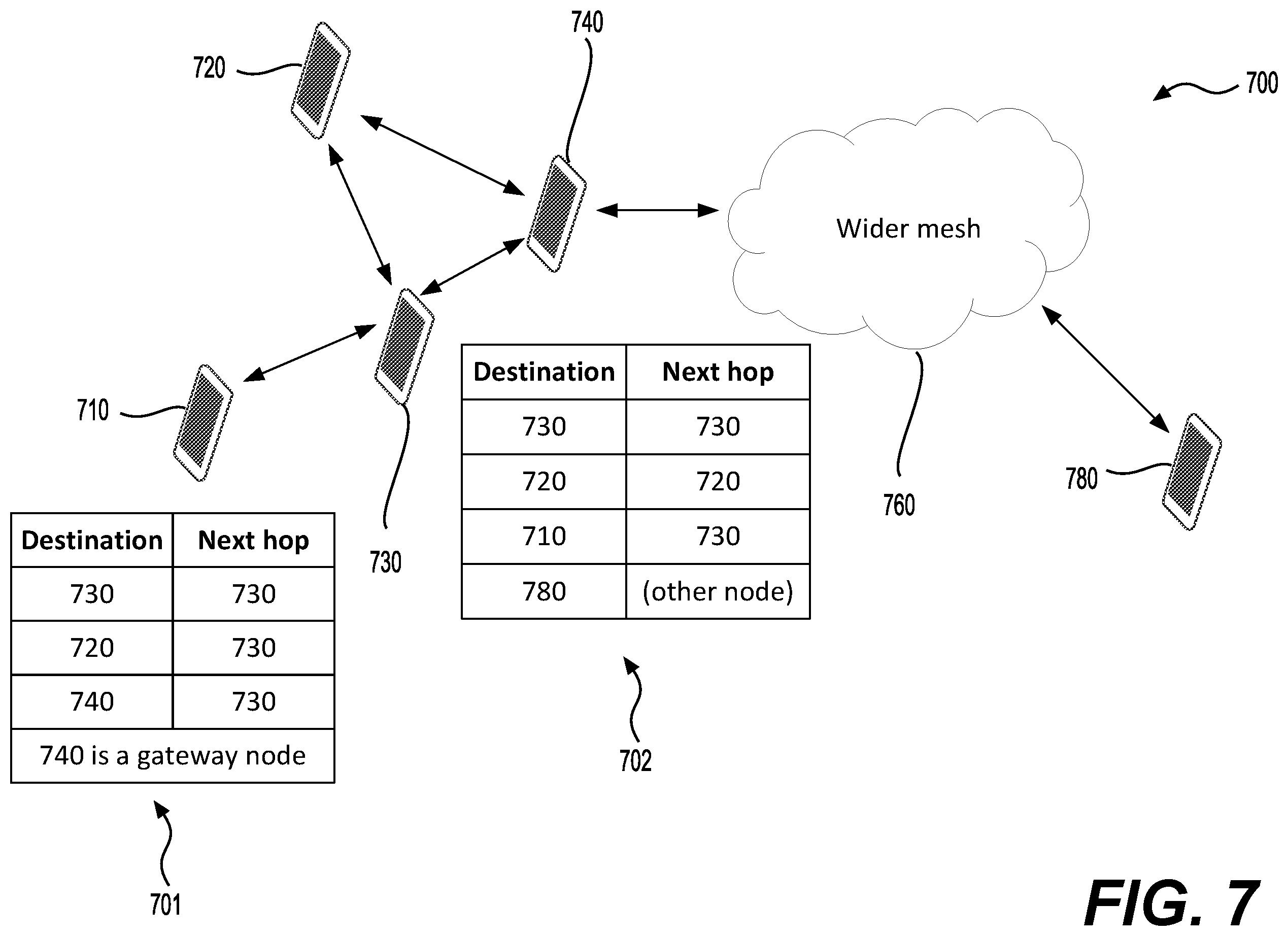 Patent US12581389 Figure 7 – Packet routing in a layer 2 mesh network