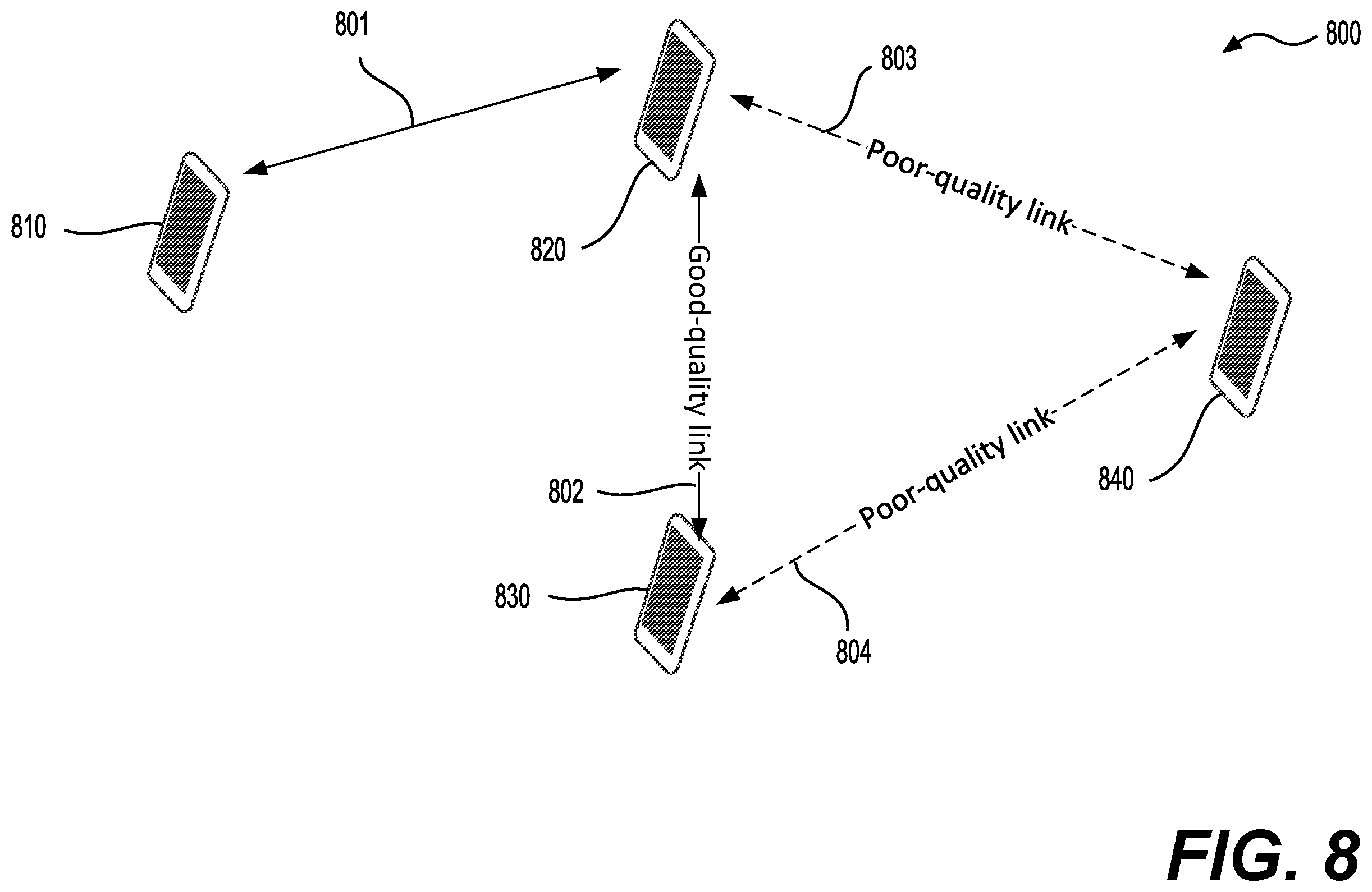 Patent US12581389 Figure 8 – Packet routing in a layer 2 mesh network