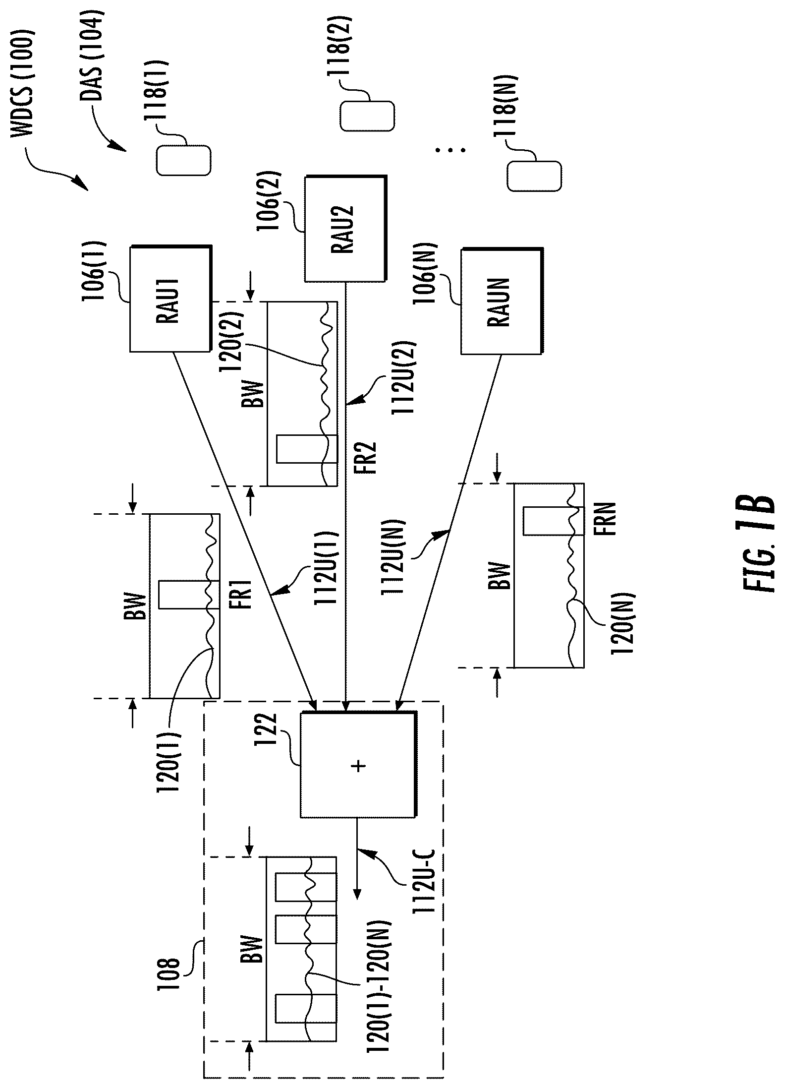 Patent US12581391 Figure 2 – Selective distribution and/or reception of wireless communications signals in a non-contiguous wireless distributed communications system (WDCS) for reducing downlink transmission power and/or uplink noise