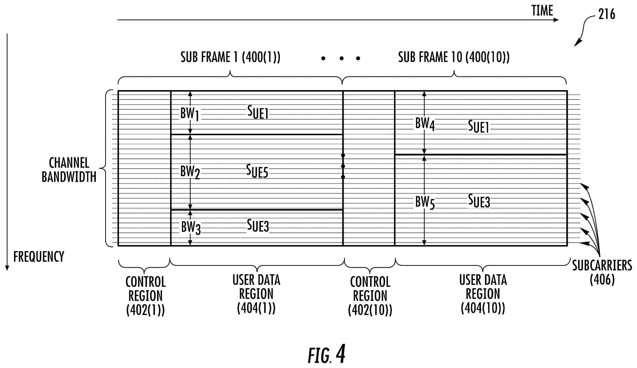 Patent US12581391 Figure 5 – Selective distribution and/or reception of wireless communications signals in a non-contiguous wireless distributed communications system (WDCS) for reducing downlink transmission power and/or uplink noise