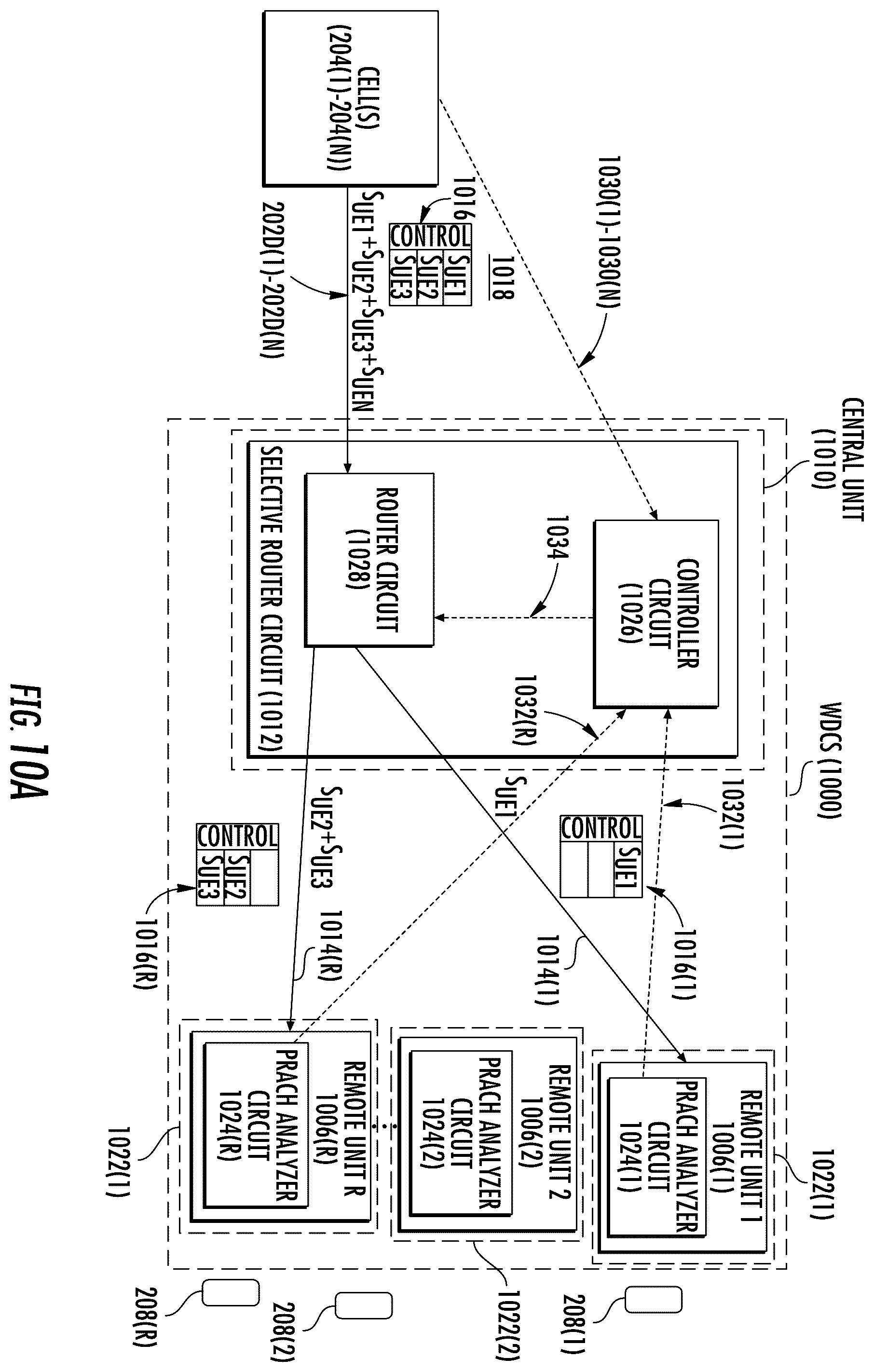 Patent US12581391 Figure 10 – Selective distribution and/or reception of wireless communications signals in a non-contiguous wireless distributed communications system (WDCS) for reducing downlink transmission power and/or uplink noise