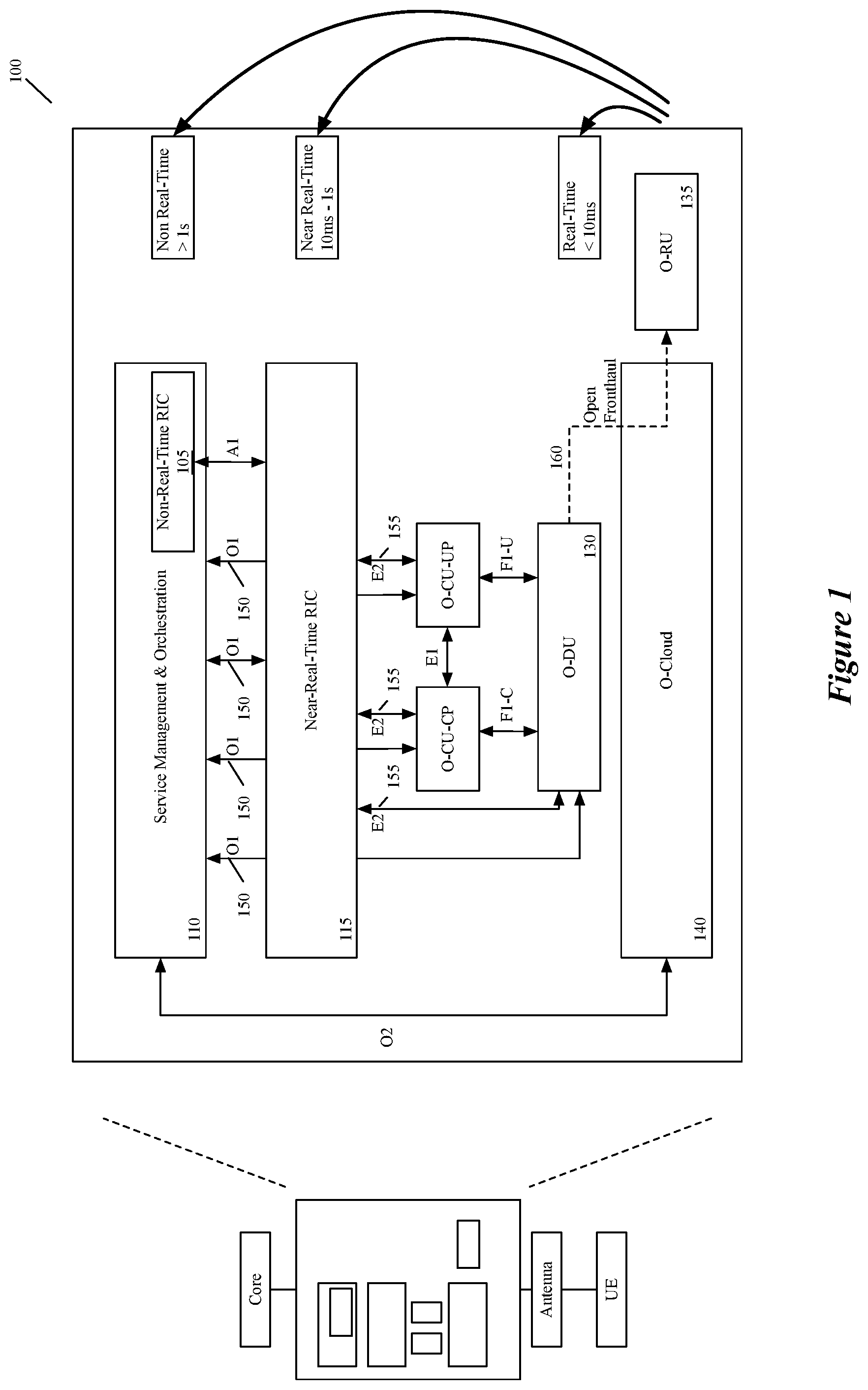 Patent US12581392 Figure 1 – Access control in a RAN