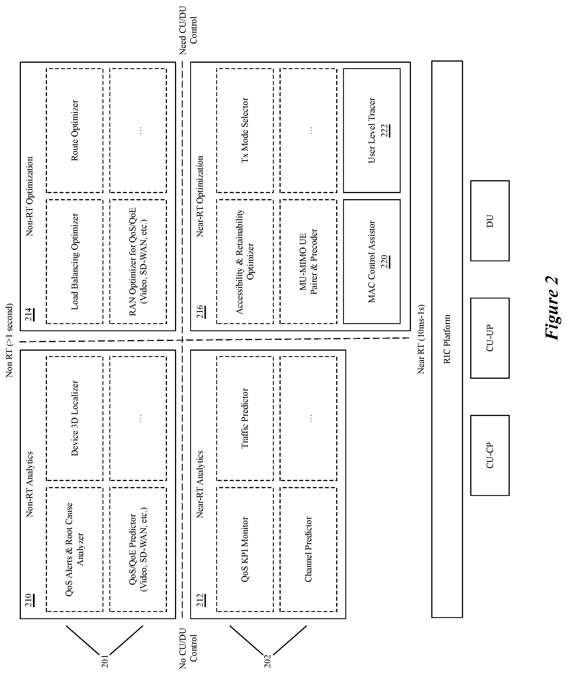 Patent US12581392 Figure 2 – Access control in a RAN
