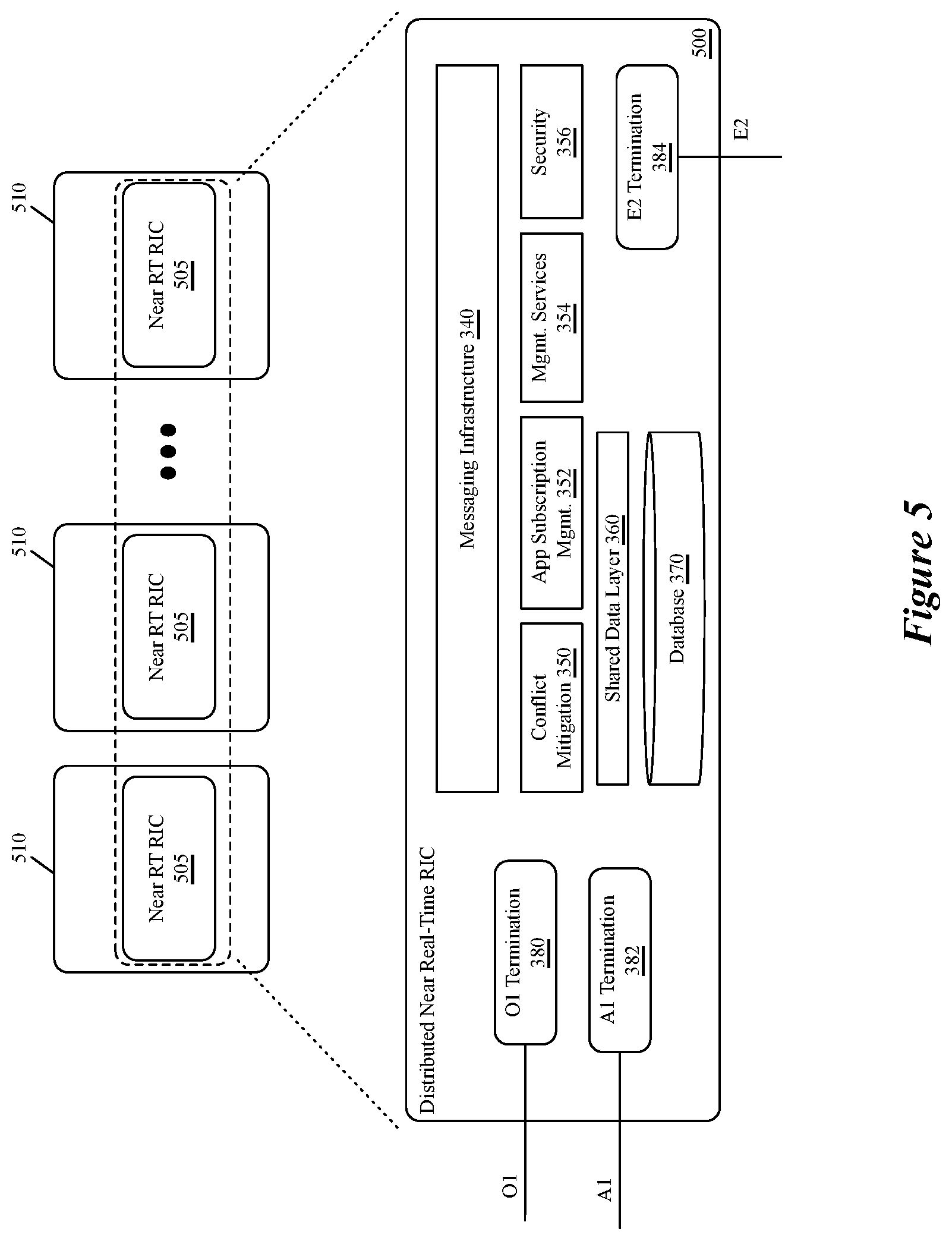 Patent US12581392 Figure 5 – Access control in a RAN