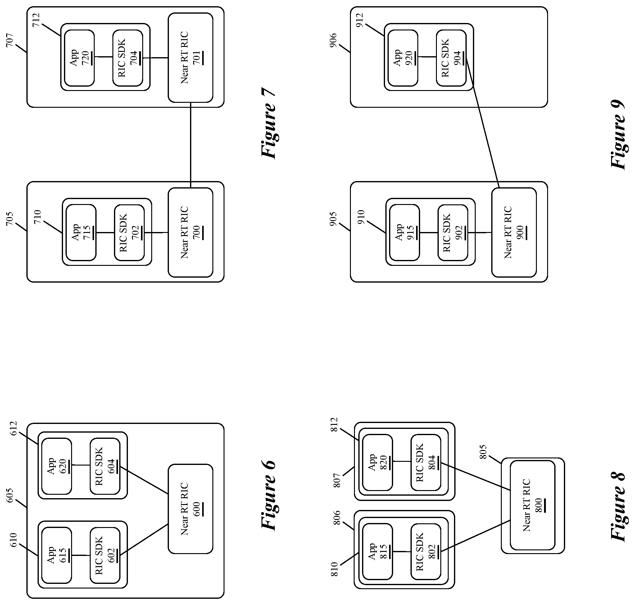 Patent US12581392 Figure 6 – Access control in a RAN